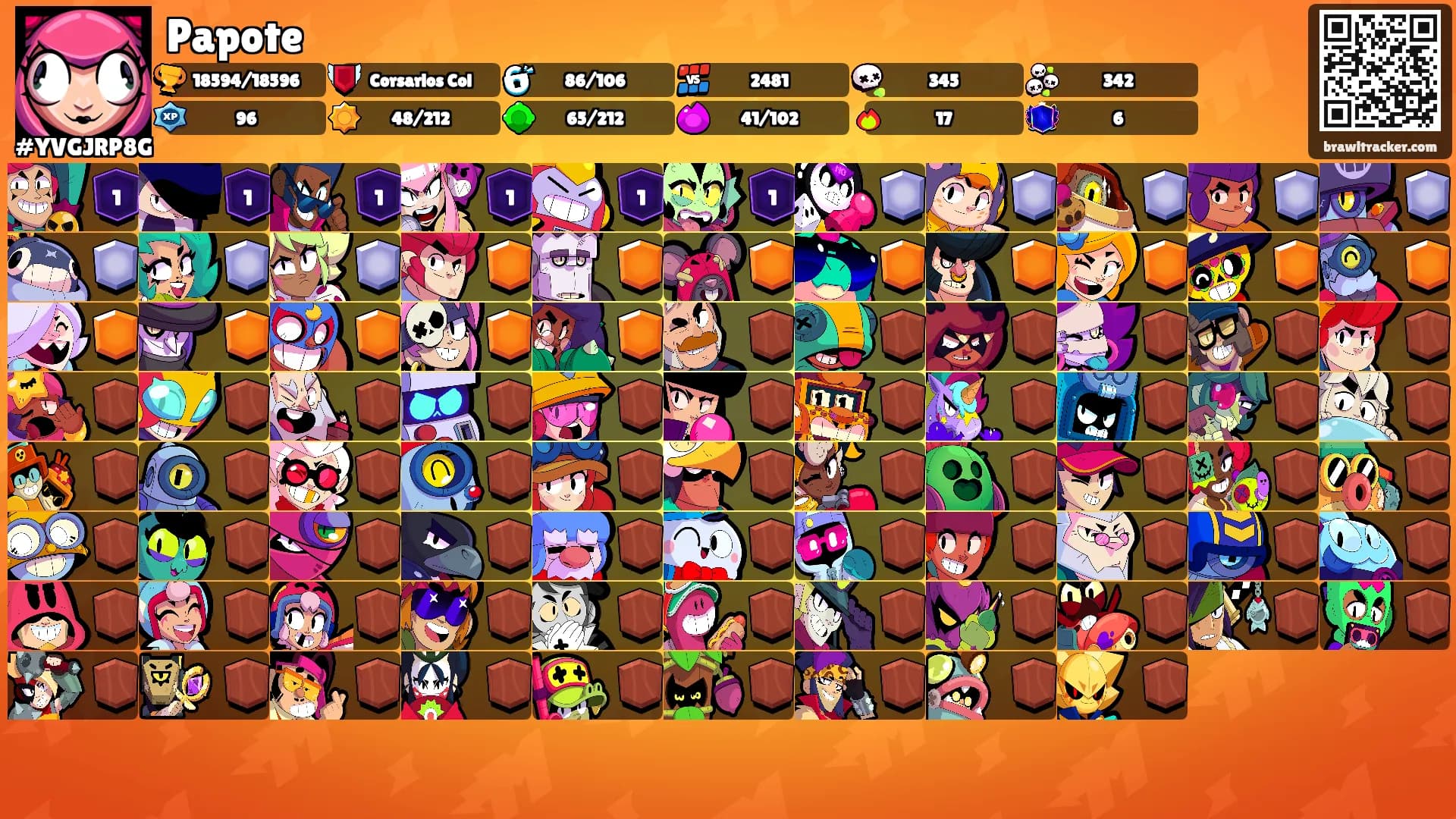 Papote's Ranks