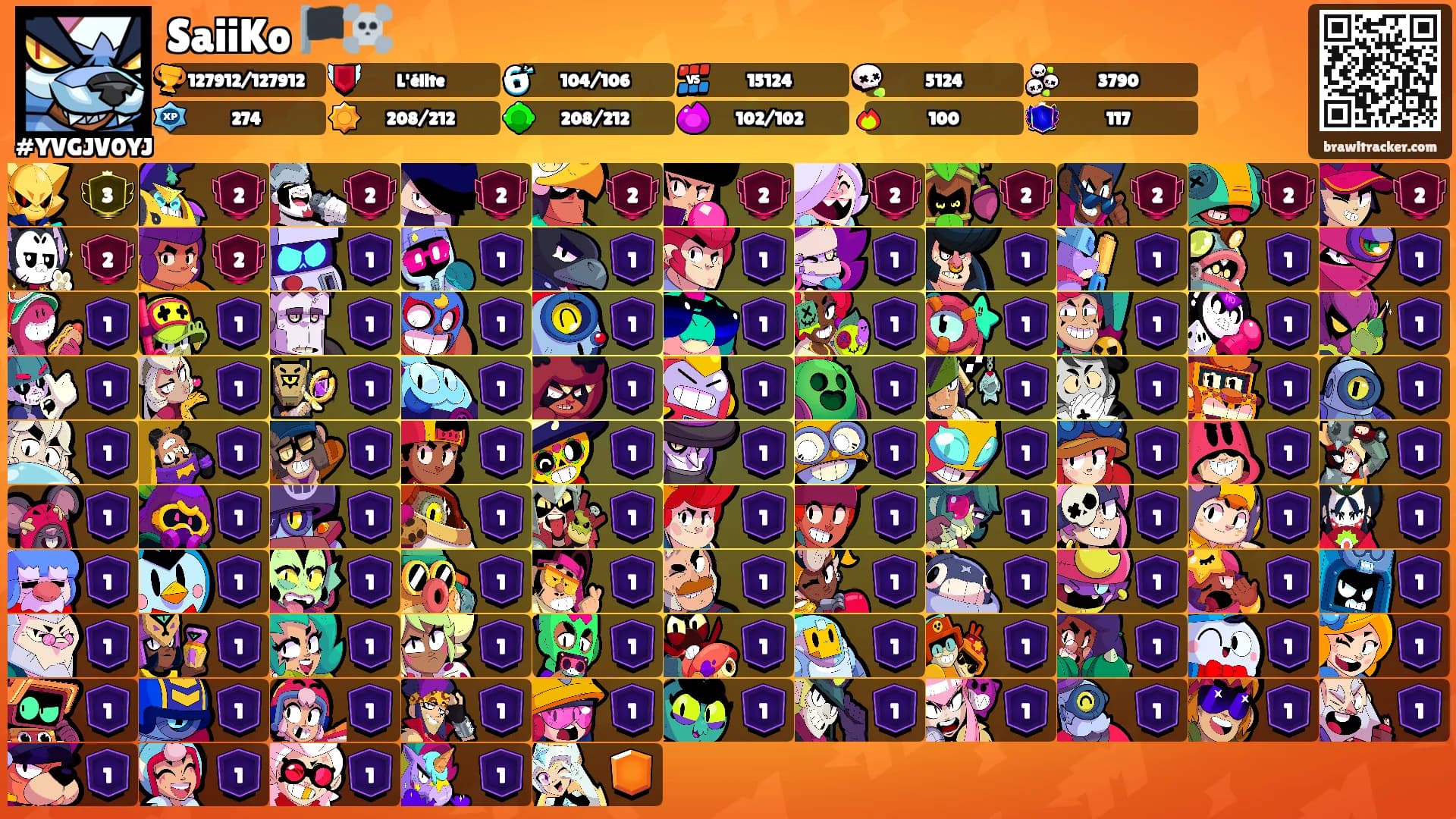 SaiiKo 🏴‍☠️'s Ranks
