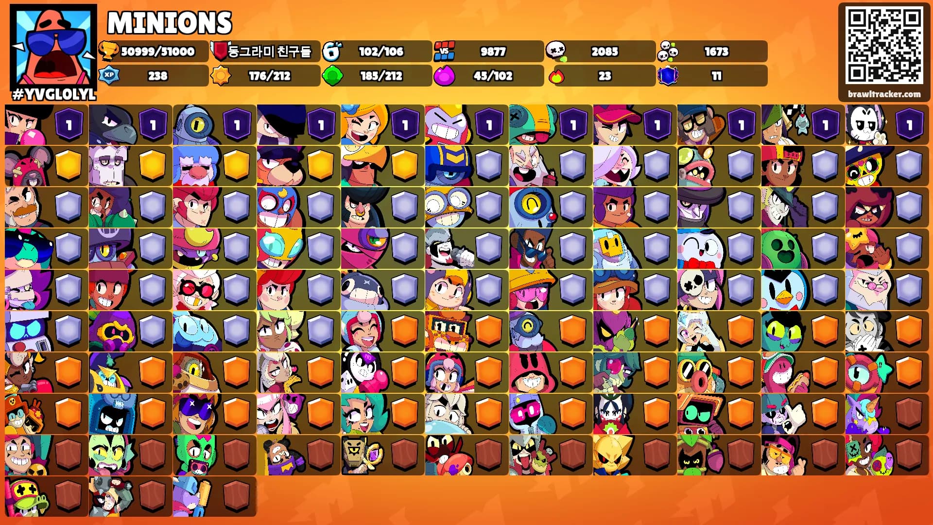 MINIONS's Ranks