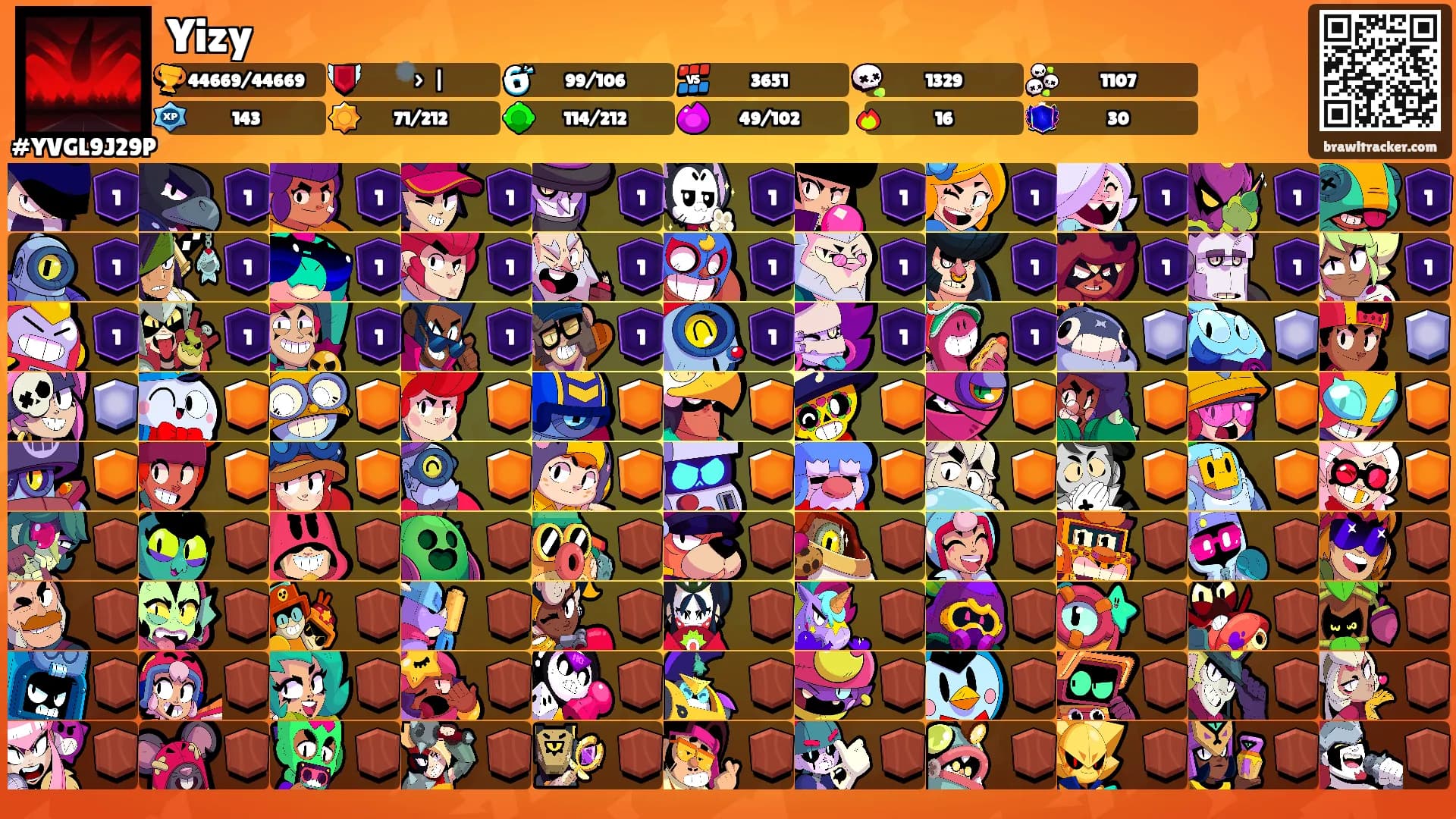 Yizy's Ranks
