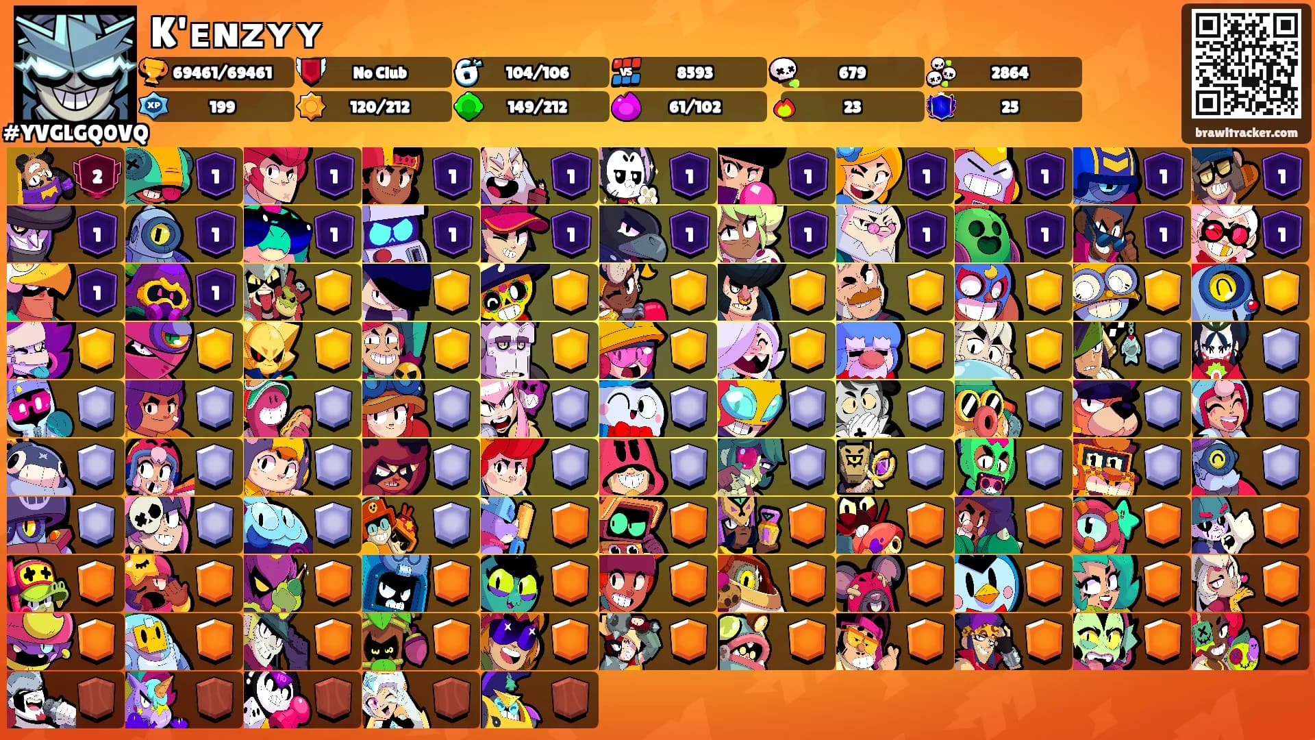 K'ᴇɴᴢʏʏ's Ranks