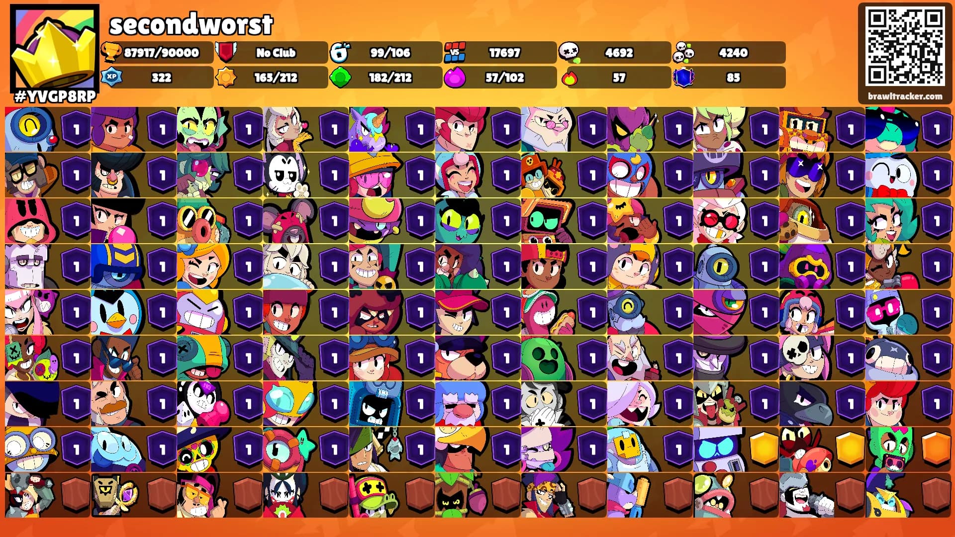 secondworst's Ranks
