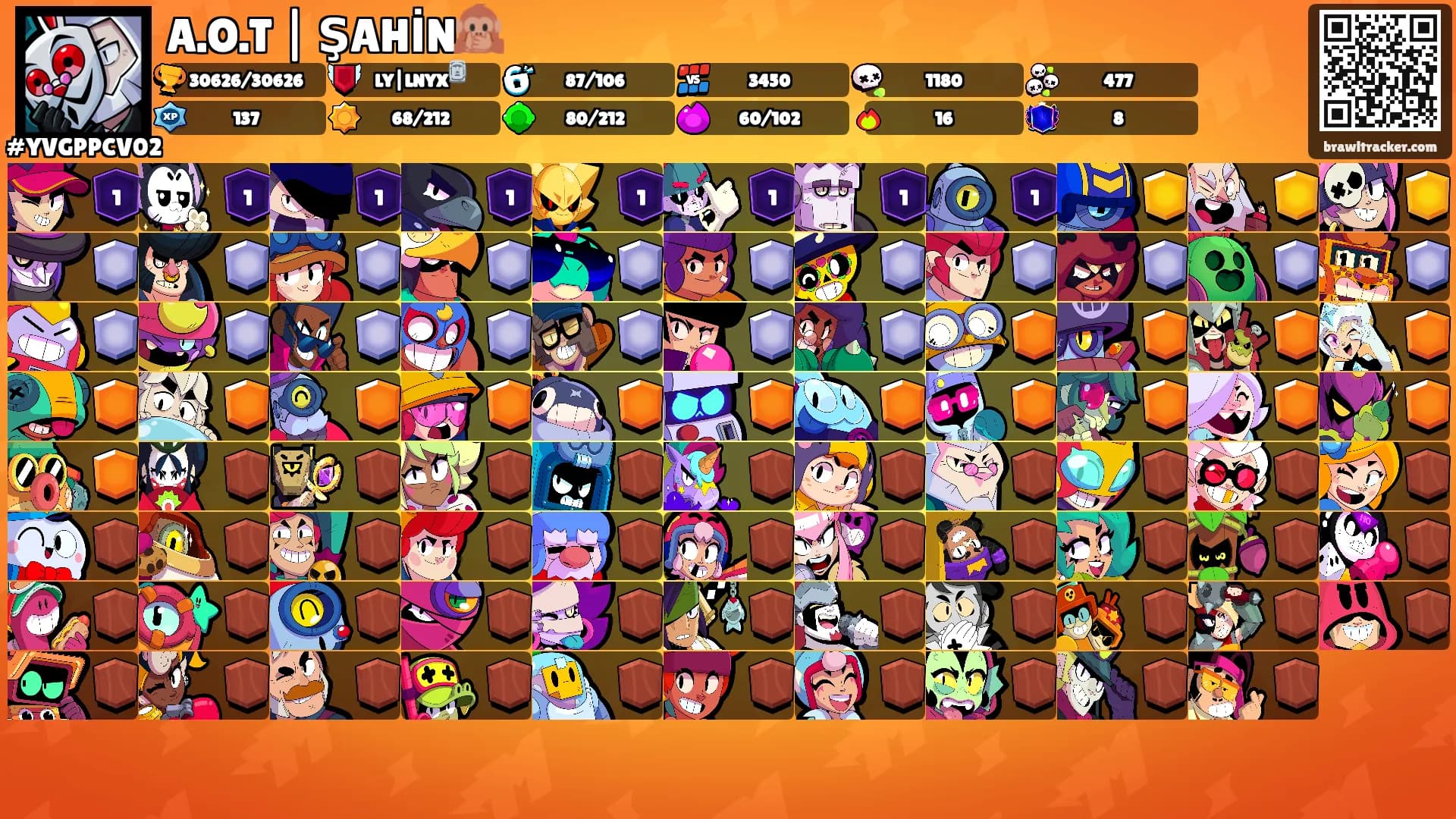 A.O.T | ŞAHİN🙊's Ranks