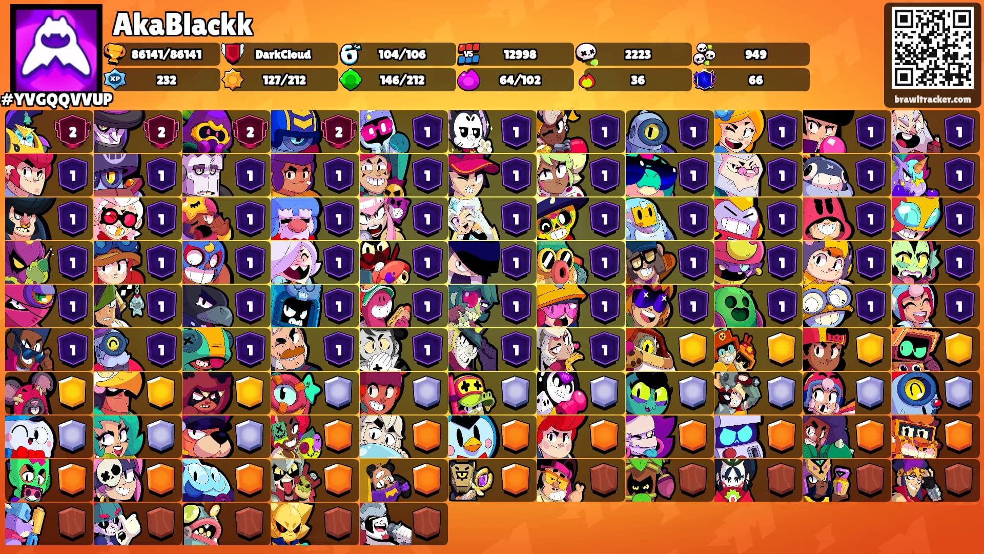 AkaBlackk's Ranks