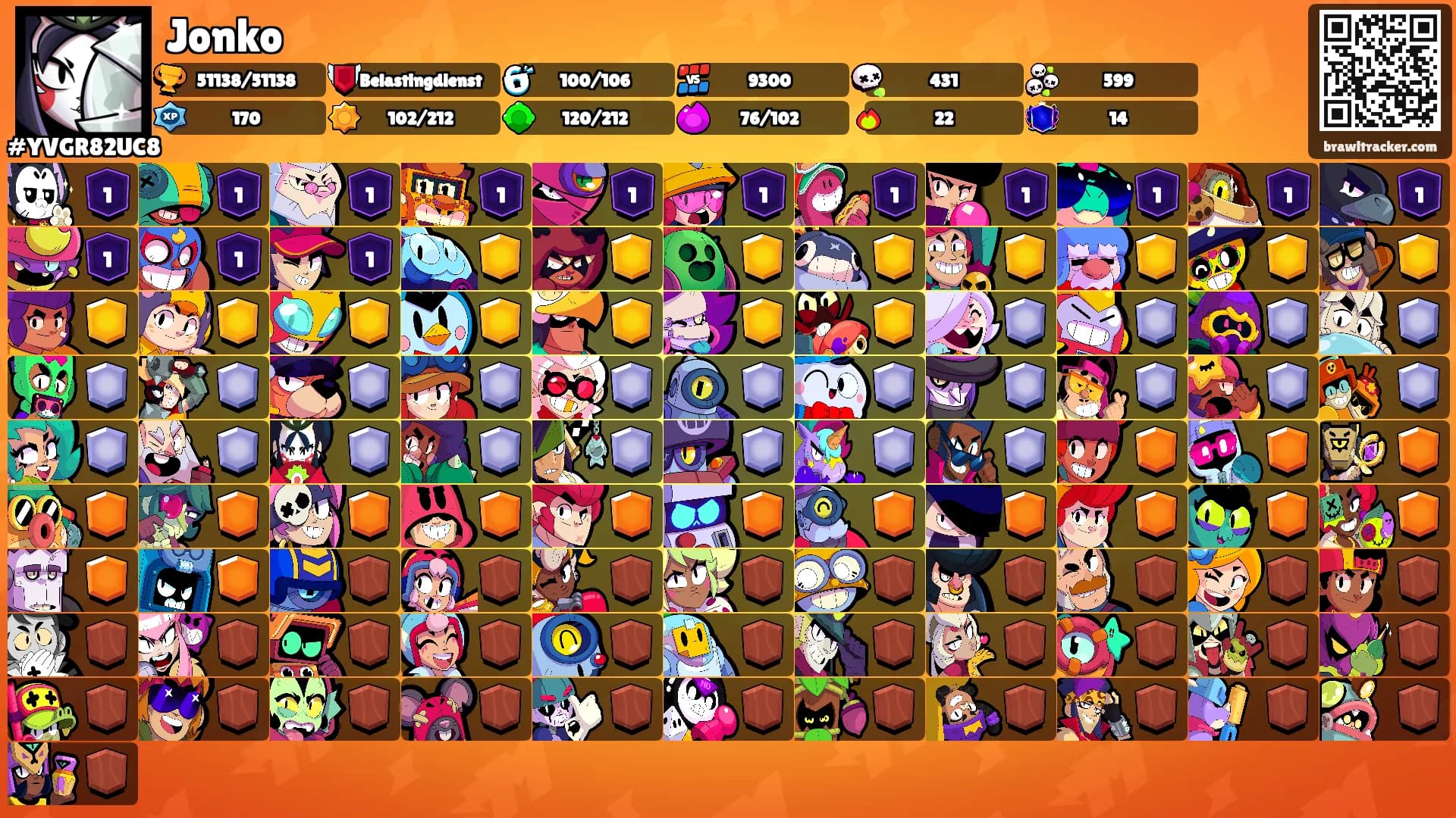 Jonko's Ranks