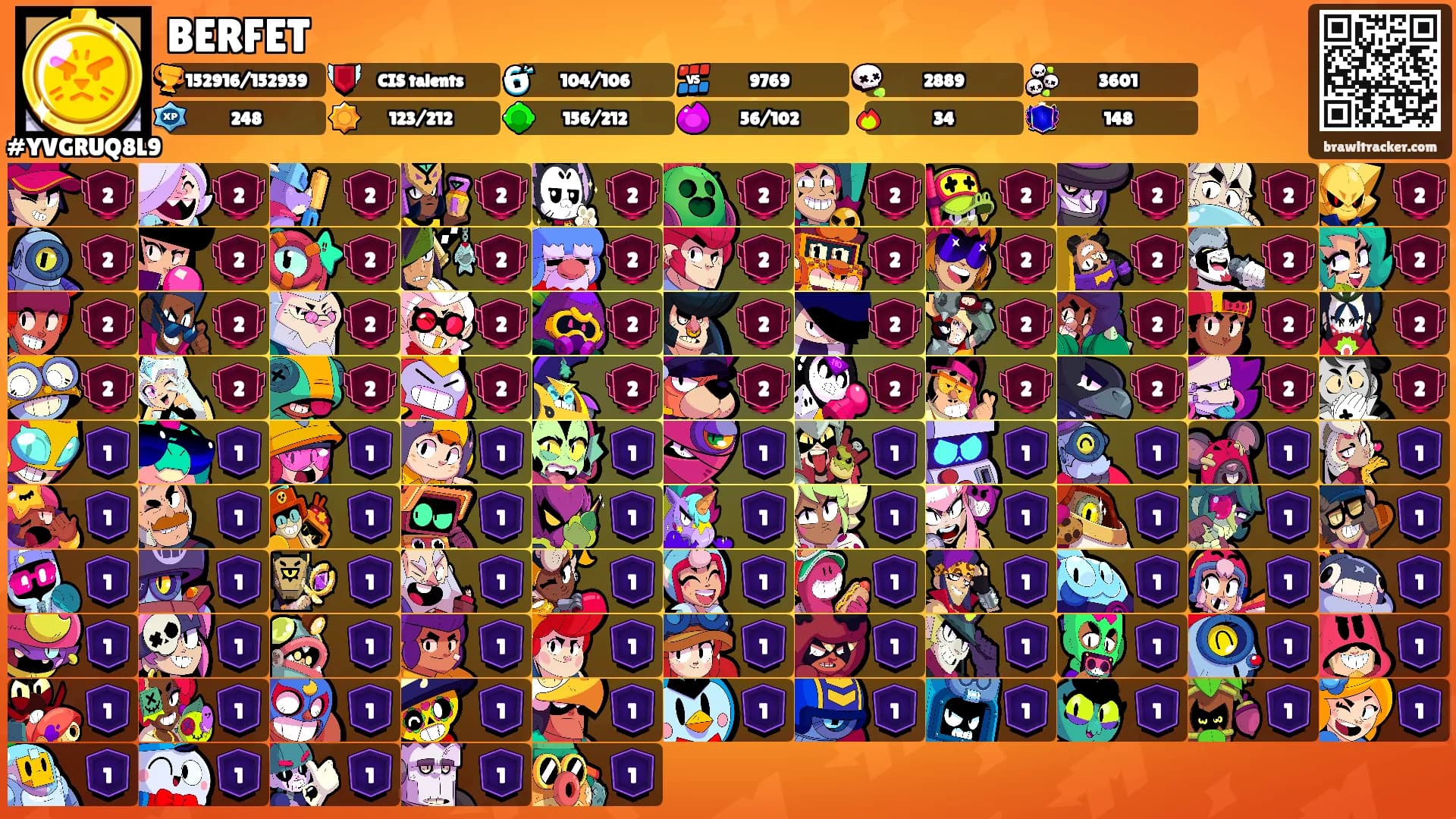 BERFET's Ranks