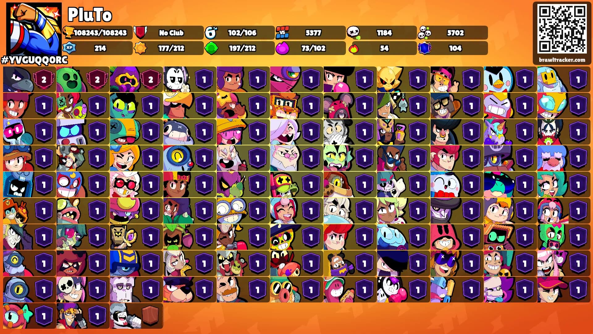 PluTo's Ranks