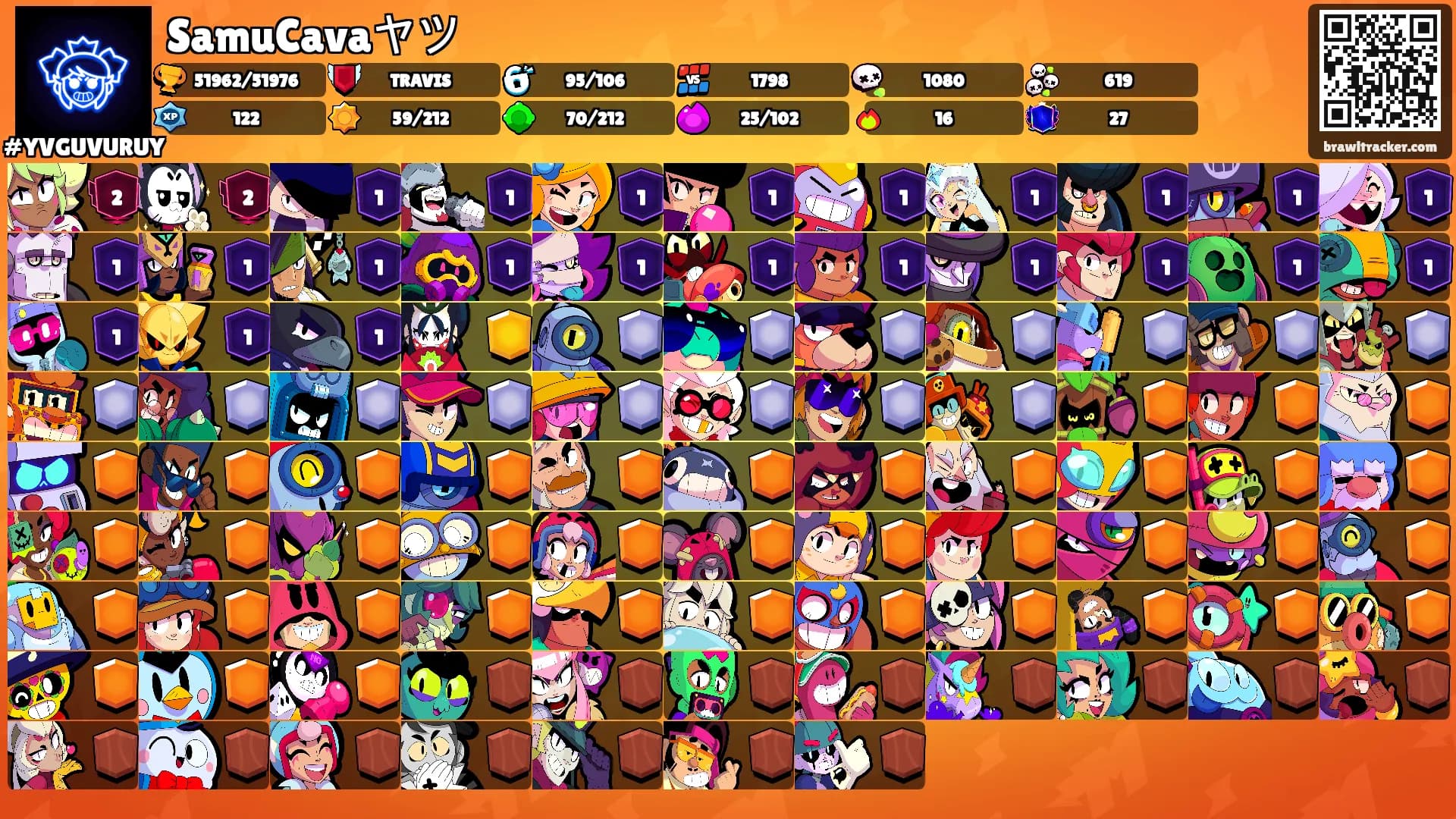 SamuCavaヤツ's Ranks