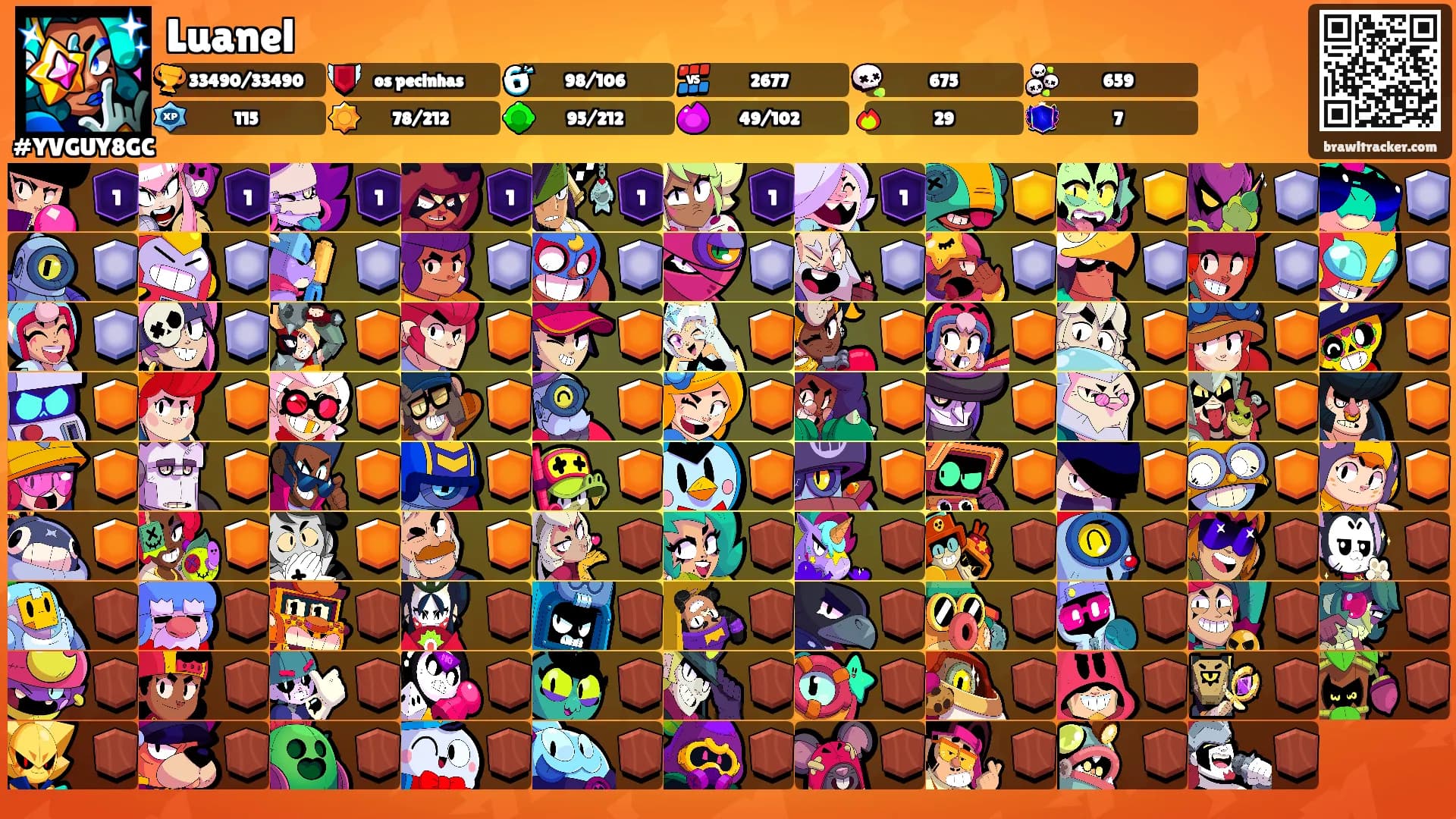 Luanel's Ranks