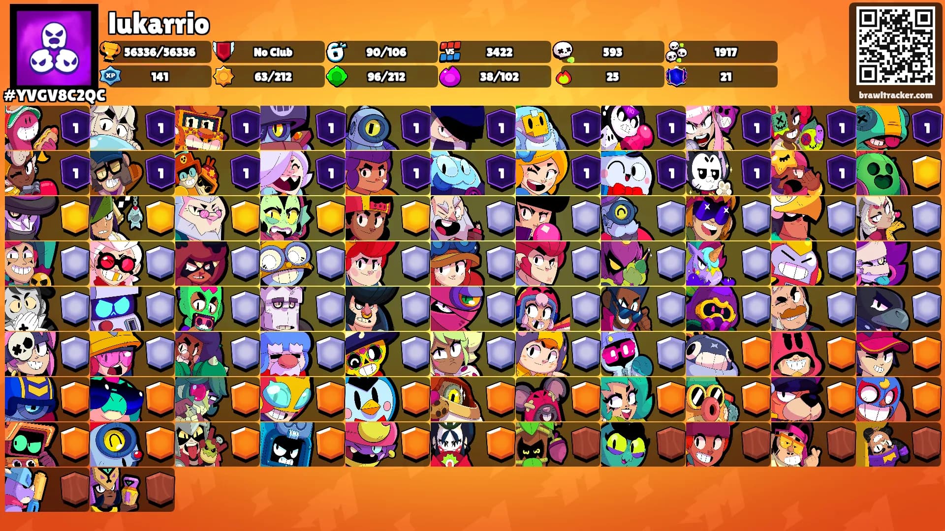 lukarrio's Ranks