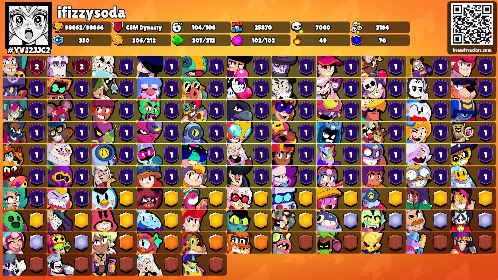 ifizzysoda's Ranks