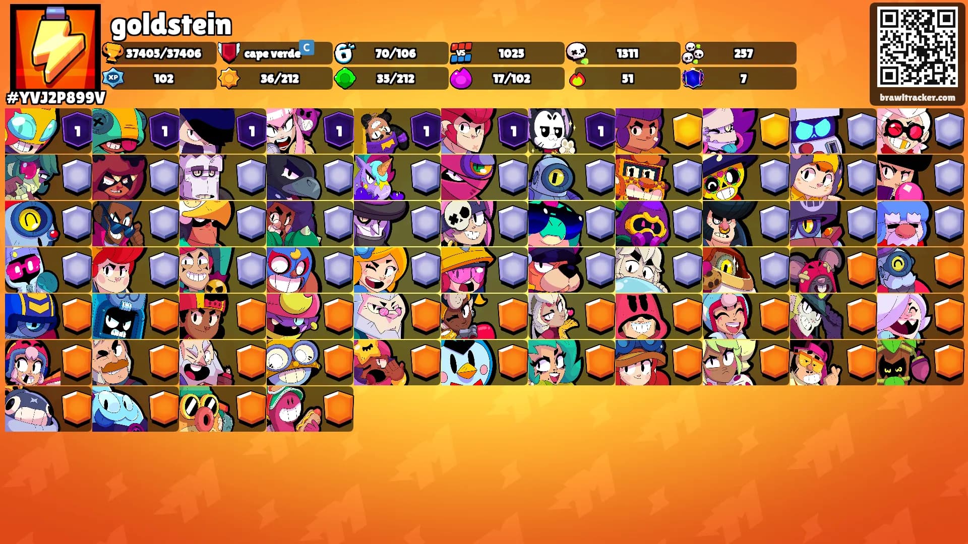 goldstein's Ranks