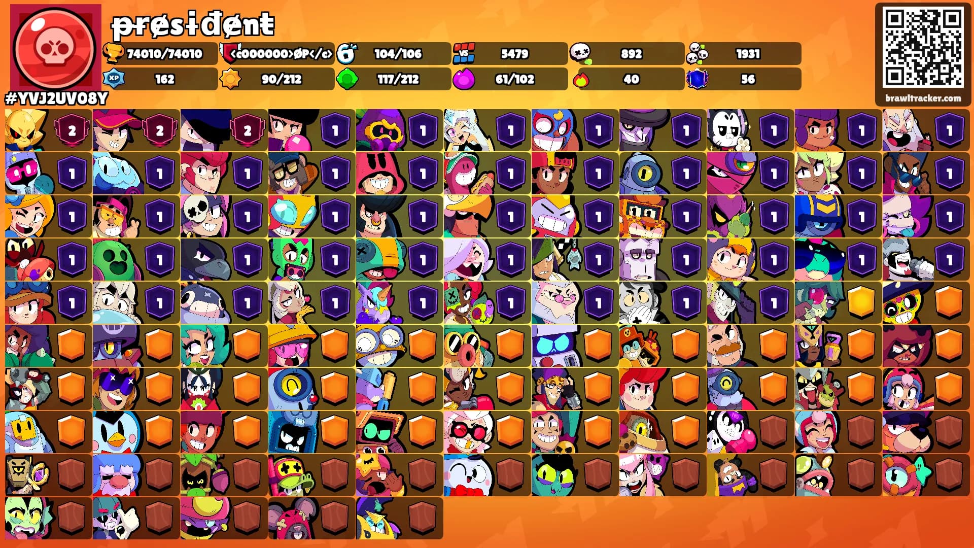 ᵽɍɇsɨđɇnŧ's Ranks