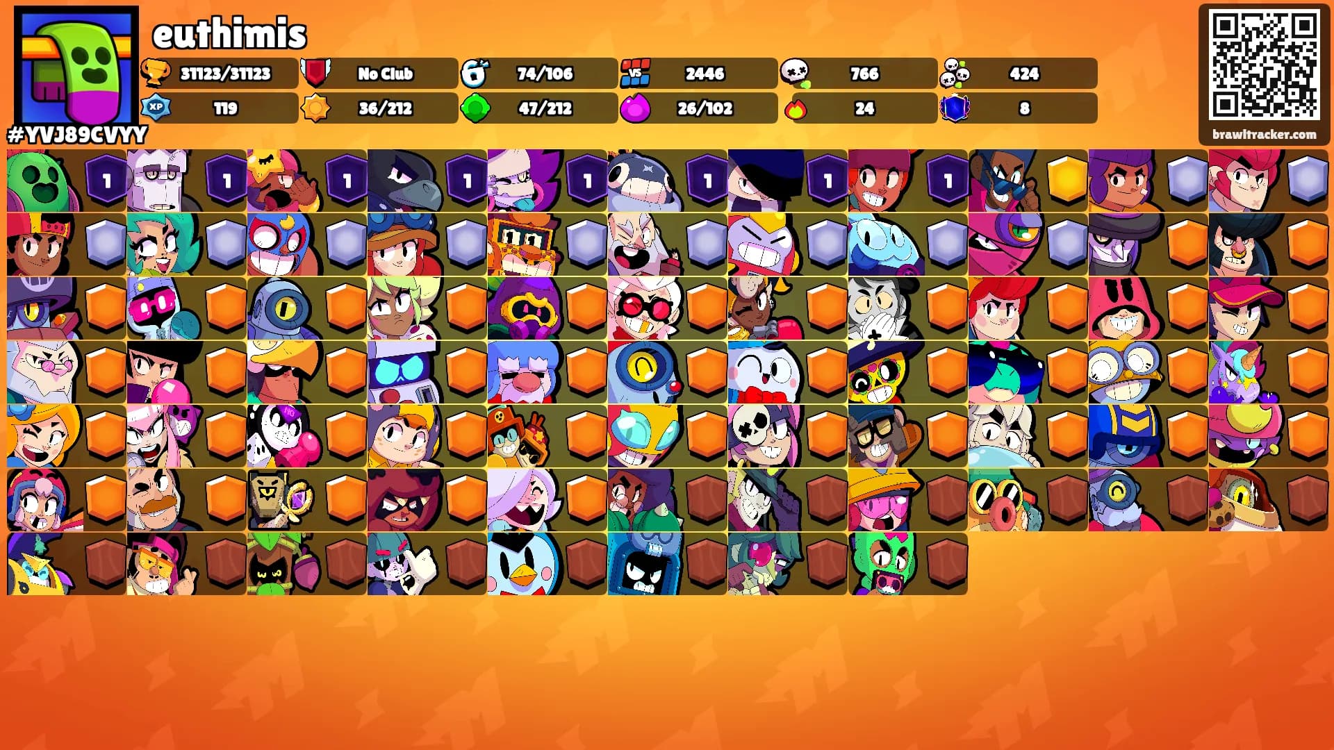 euthimis's Ranks