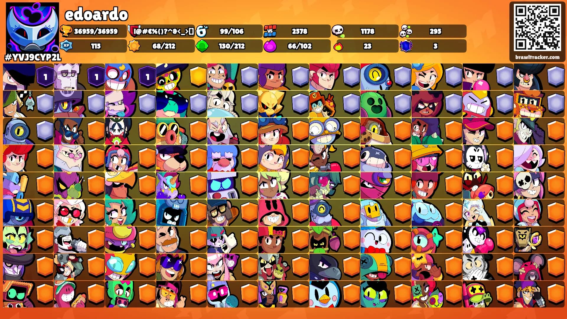 edoardo's Ranks