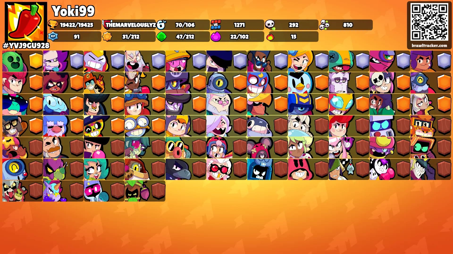 Yoki99's Ranks