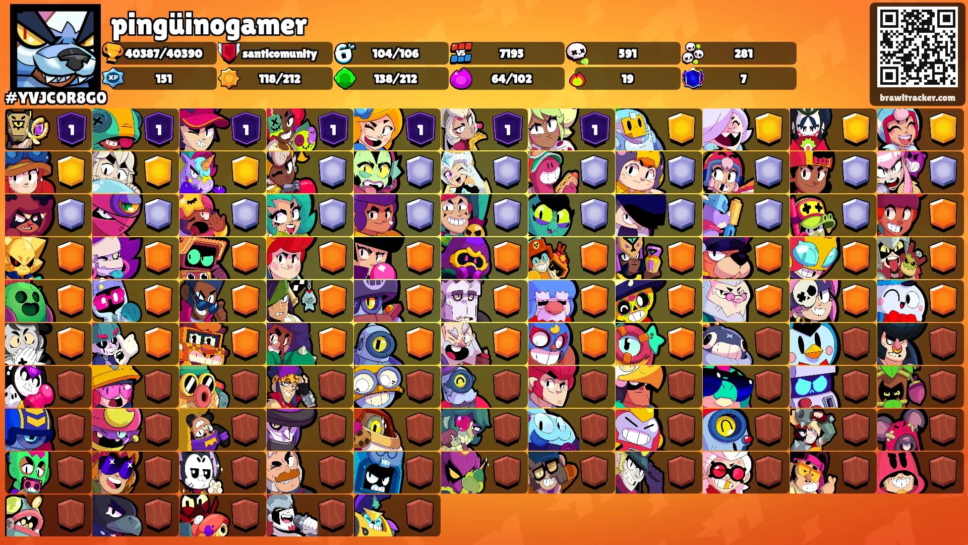 pingüinogamer's Ranks