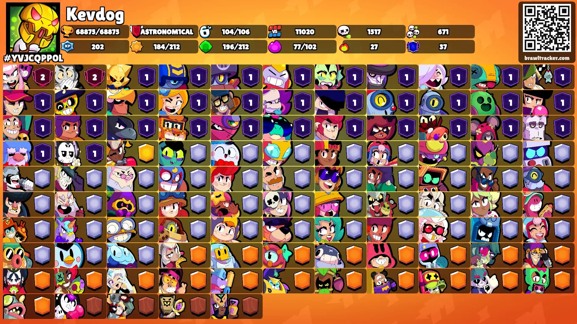 Kevdog's Ranks
