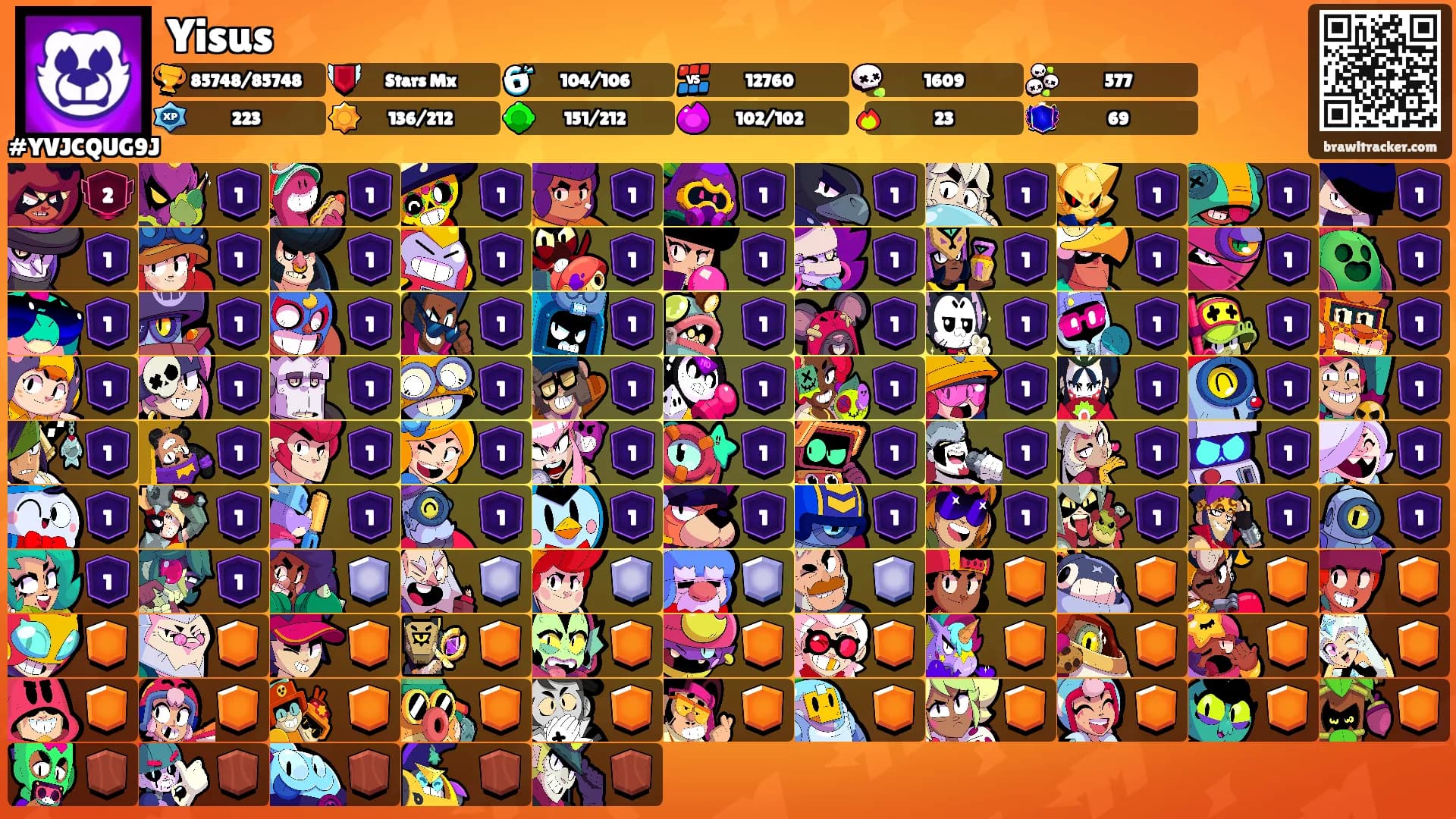 Yisus's Ranks