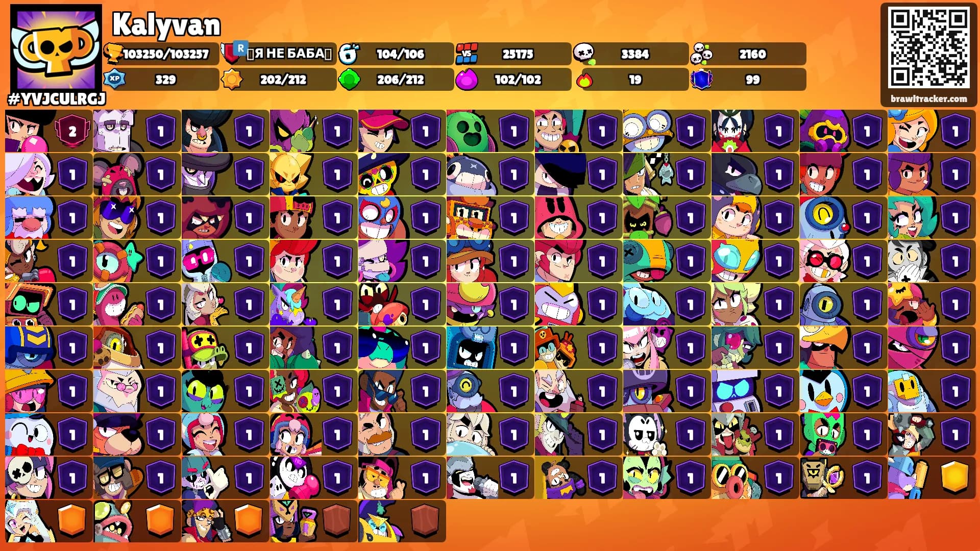 Kalyvan's Ranks