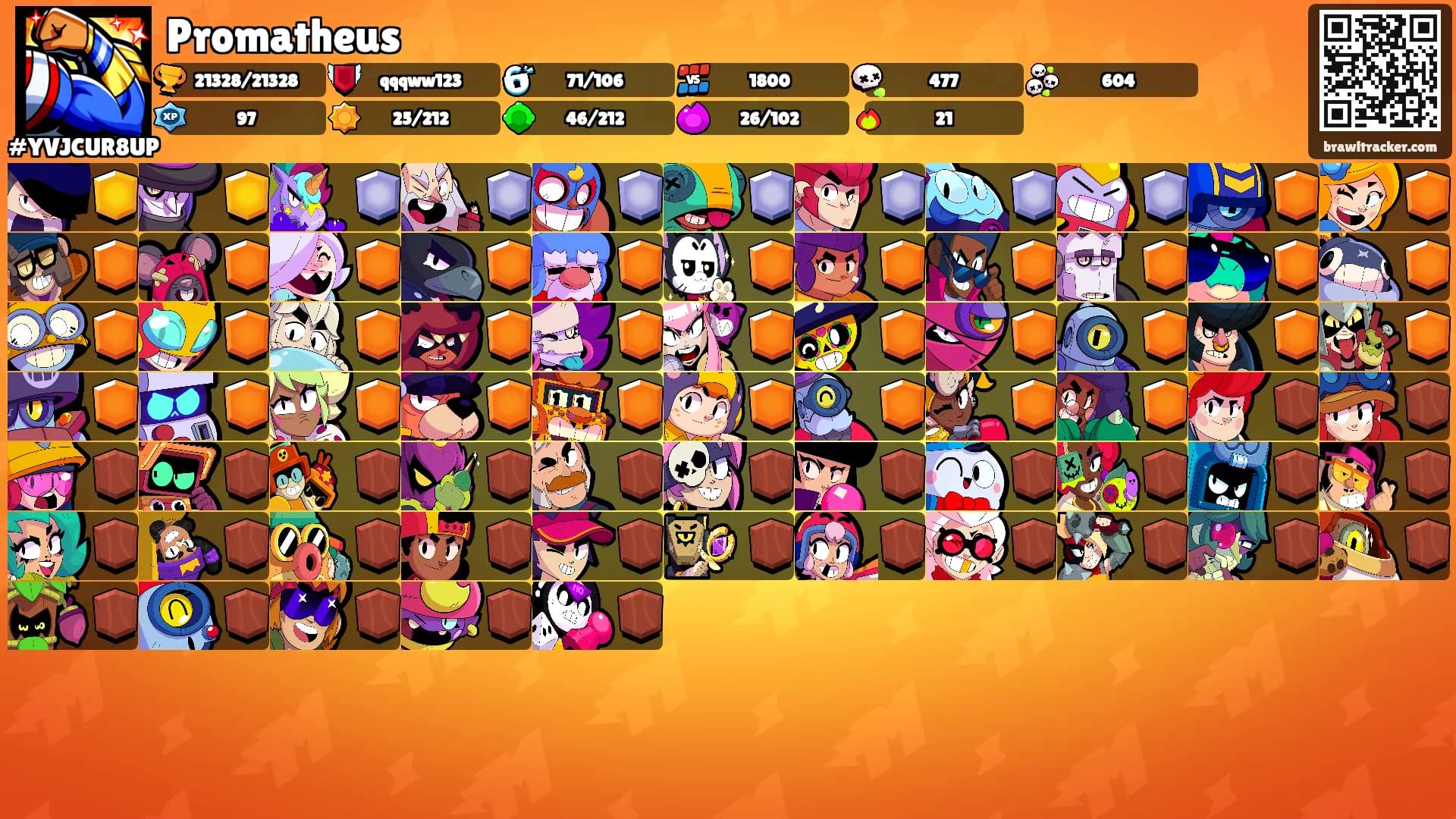 Promatheus's Ranks