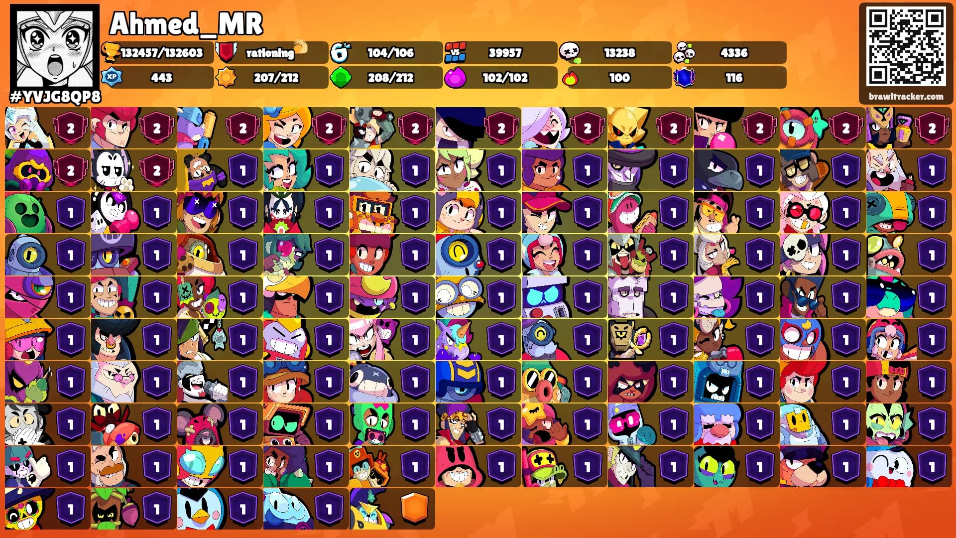 Ahmed_MR's Ranks