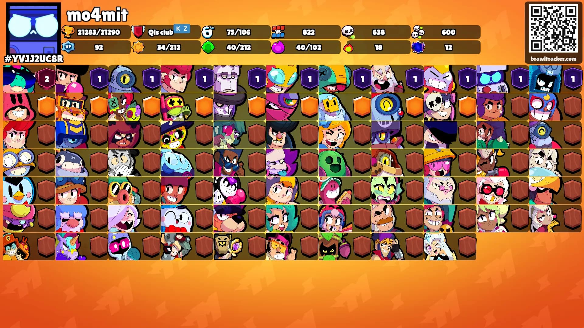 mo4mit's Ranks