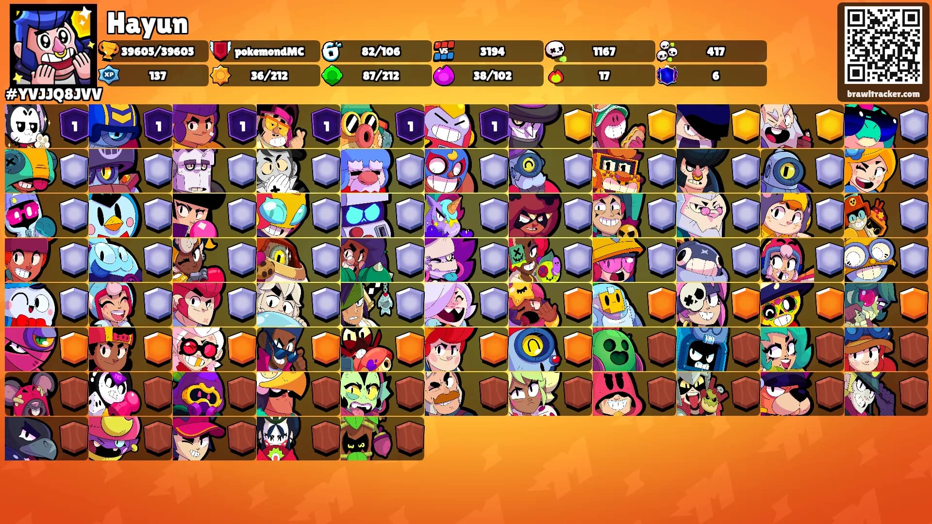 Hayun's Ranks