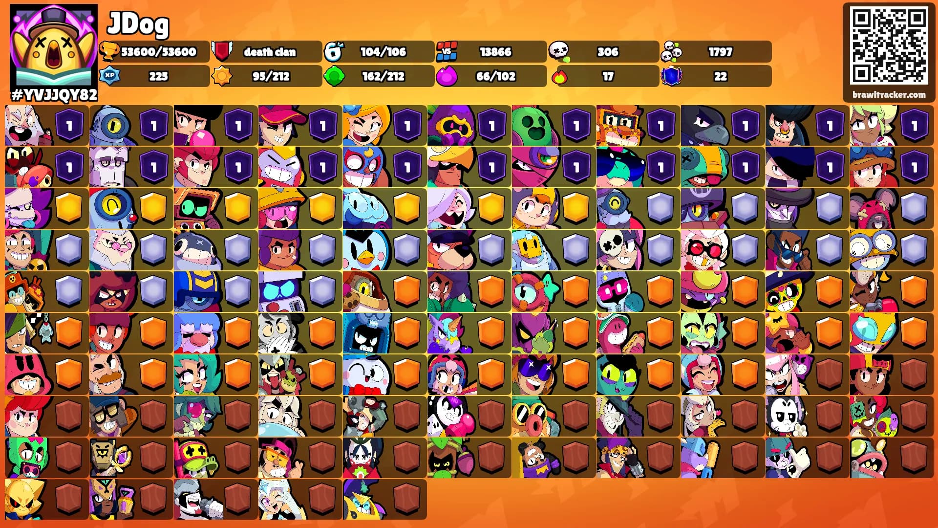 JDog's Ranks