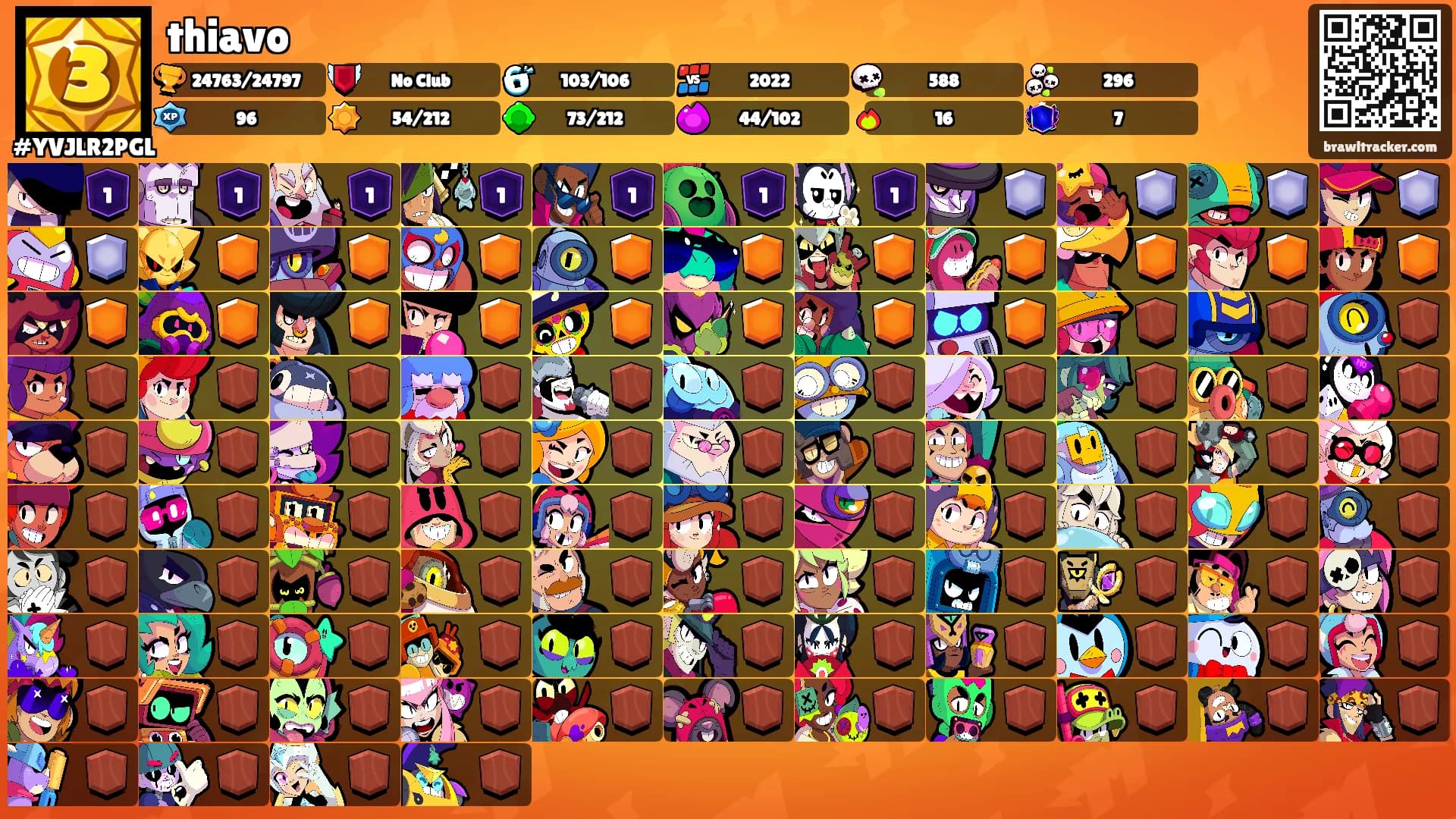 thiavo's Ranks