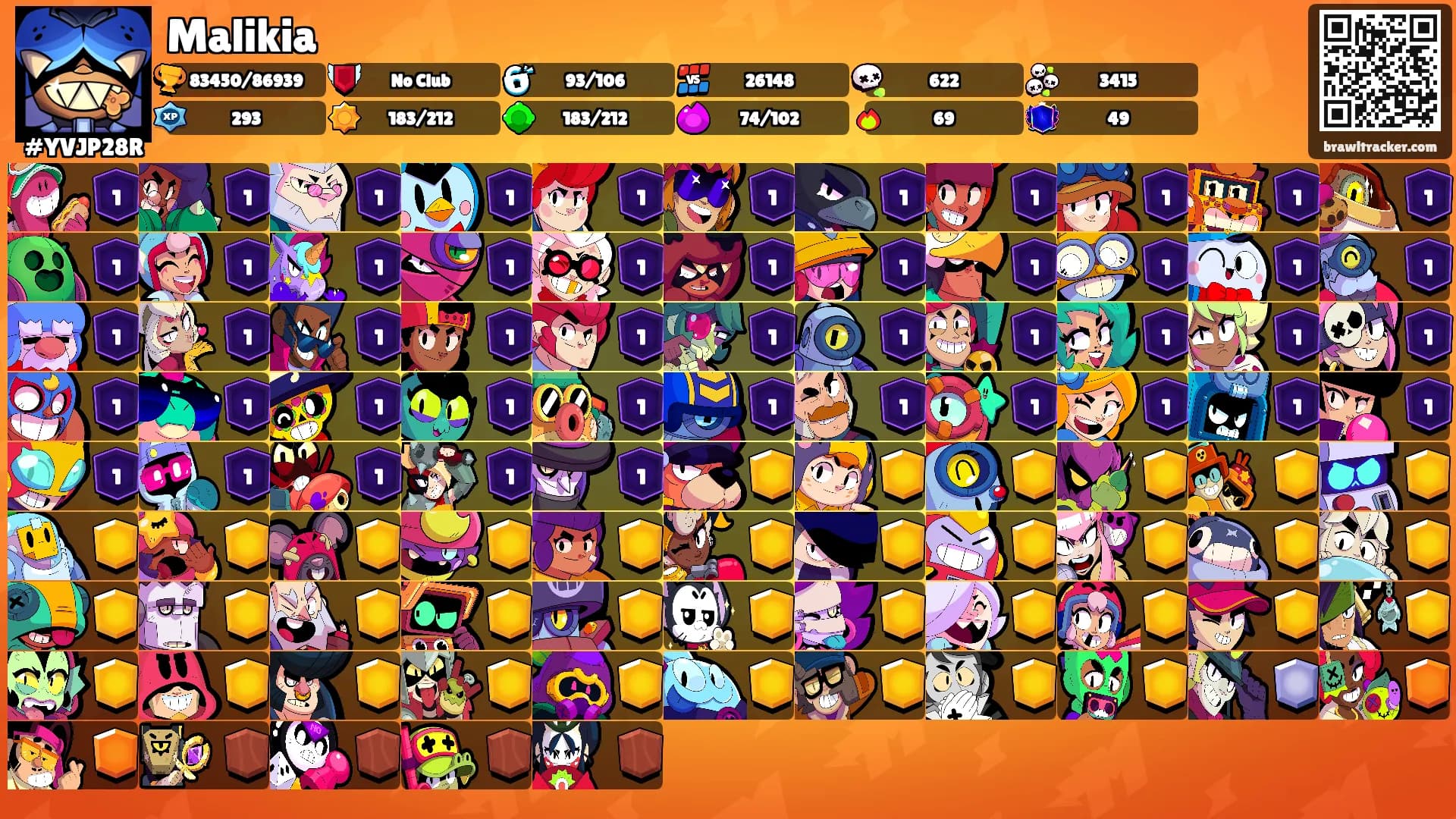 Malikia's Ranks