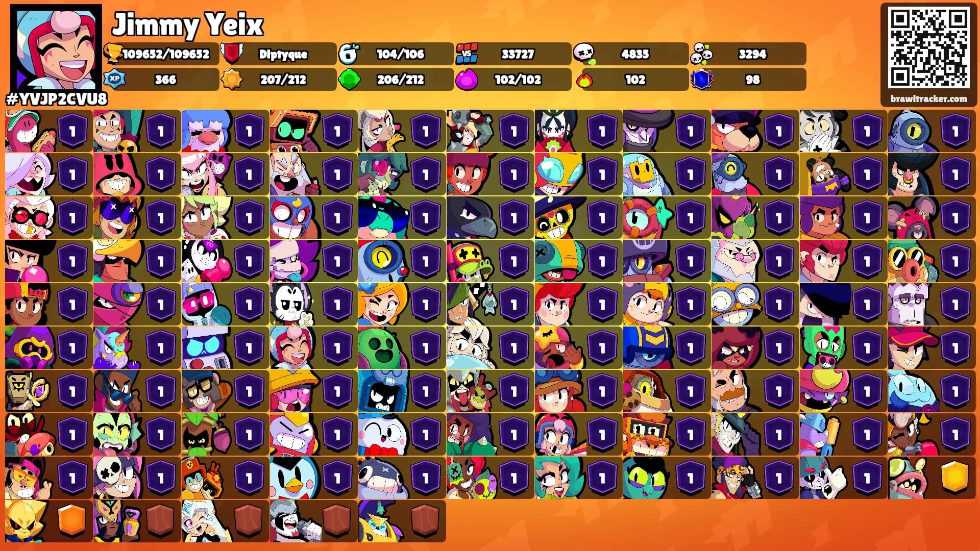 Jimmy Yeix's Ranks