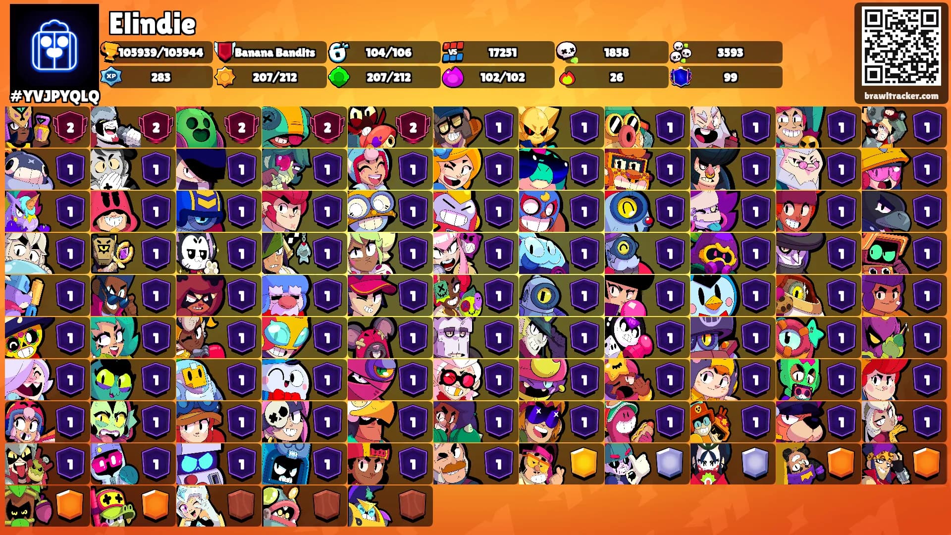 Elindie's Ranks