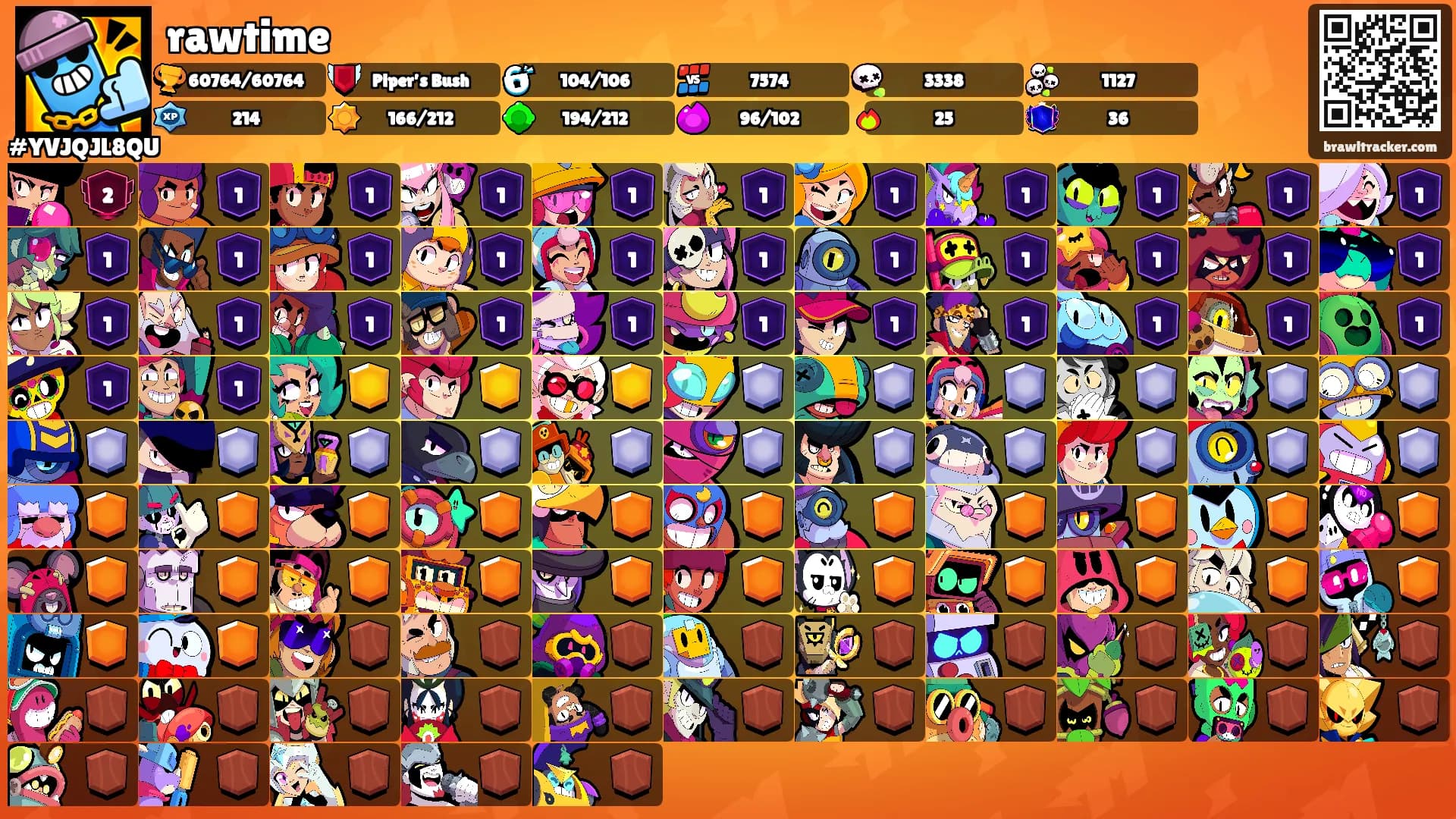 rawtime's Ranks