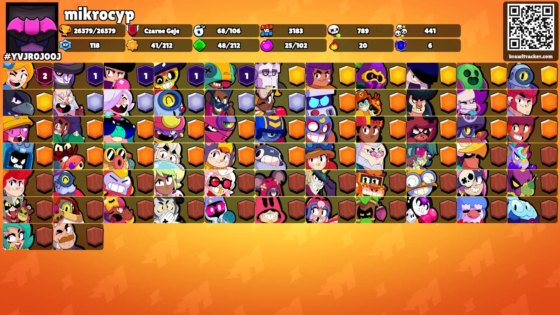 mikrocyp's Ranks