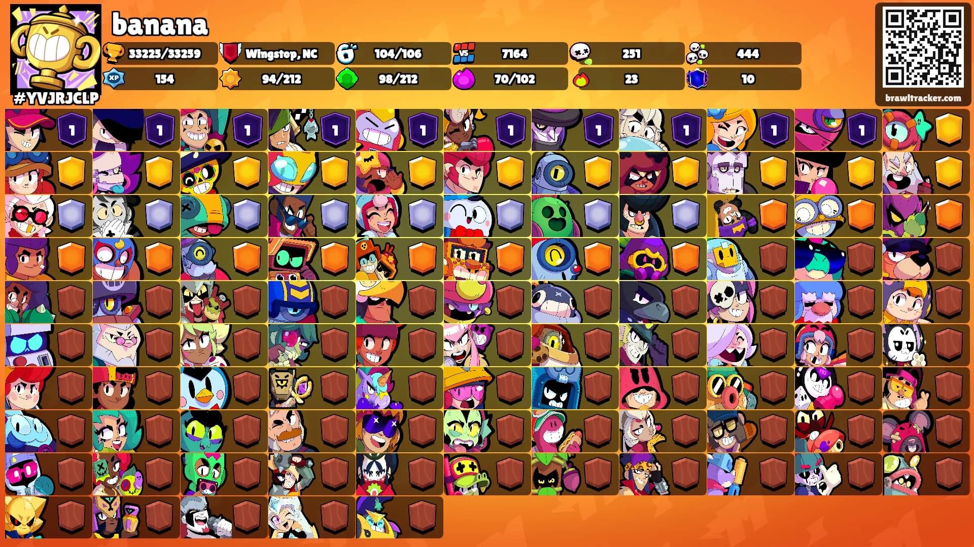 banana's Ranks