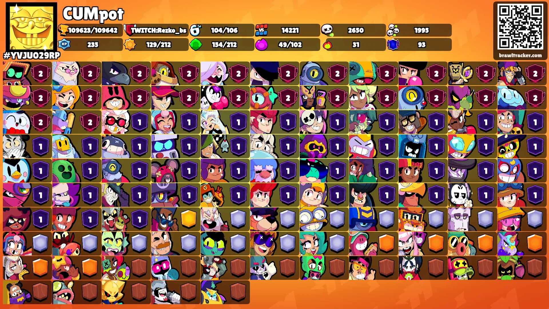 CUMpot's Ranks