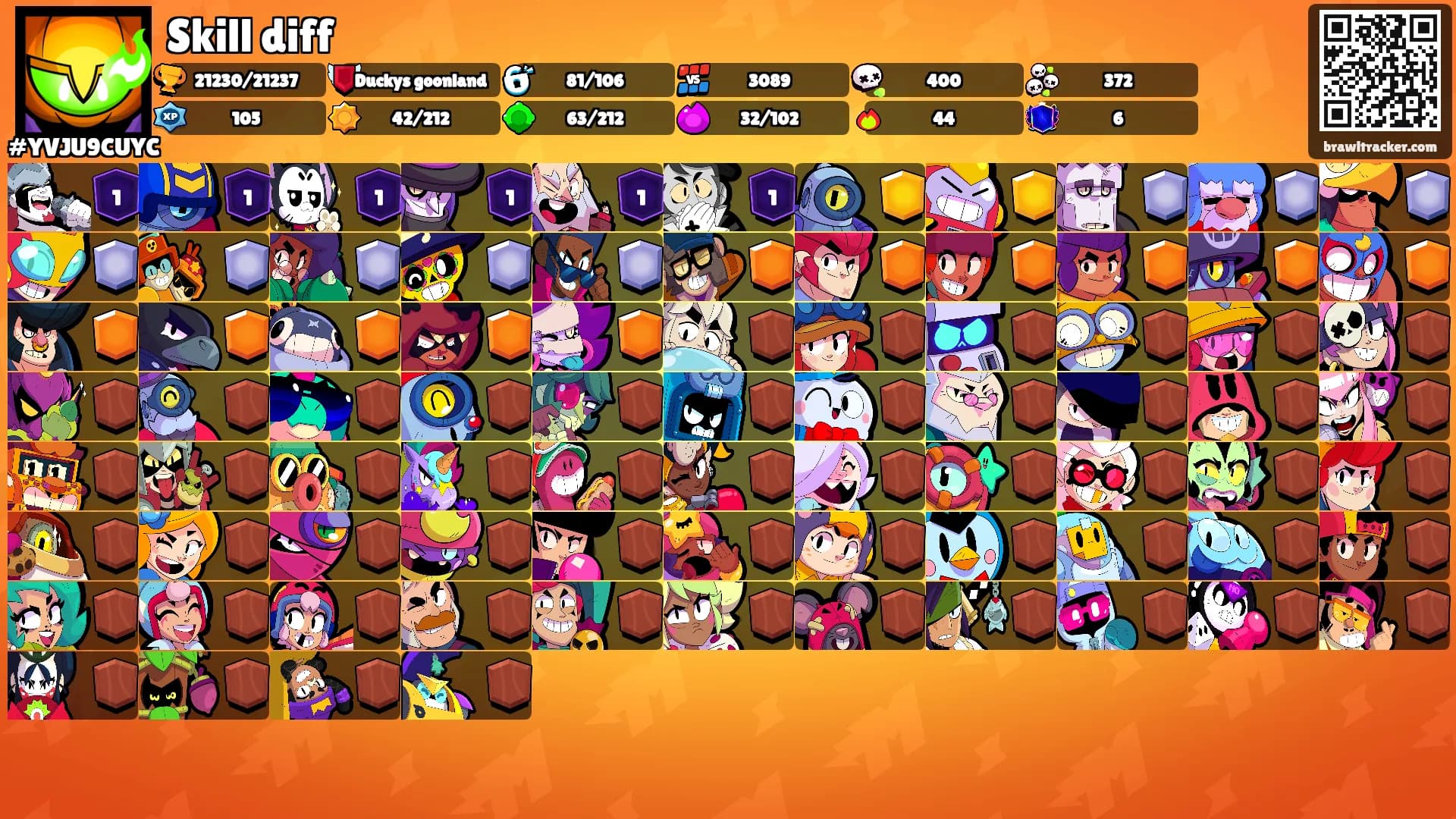Skill diff's Ranks