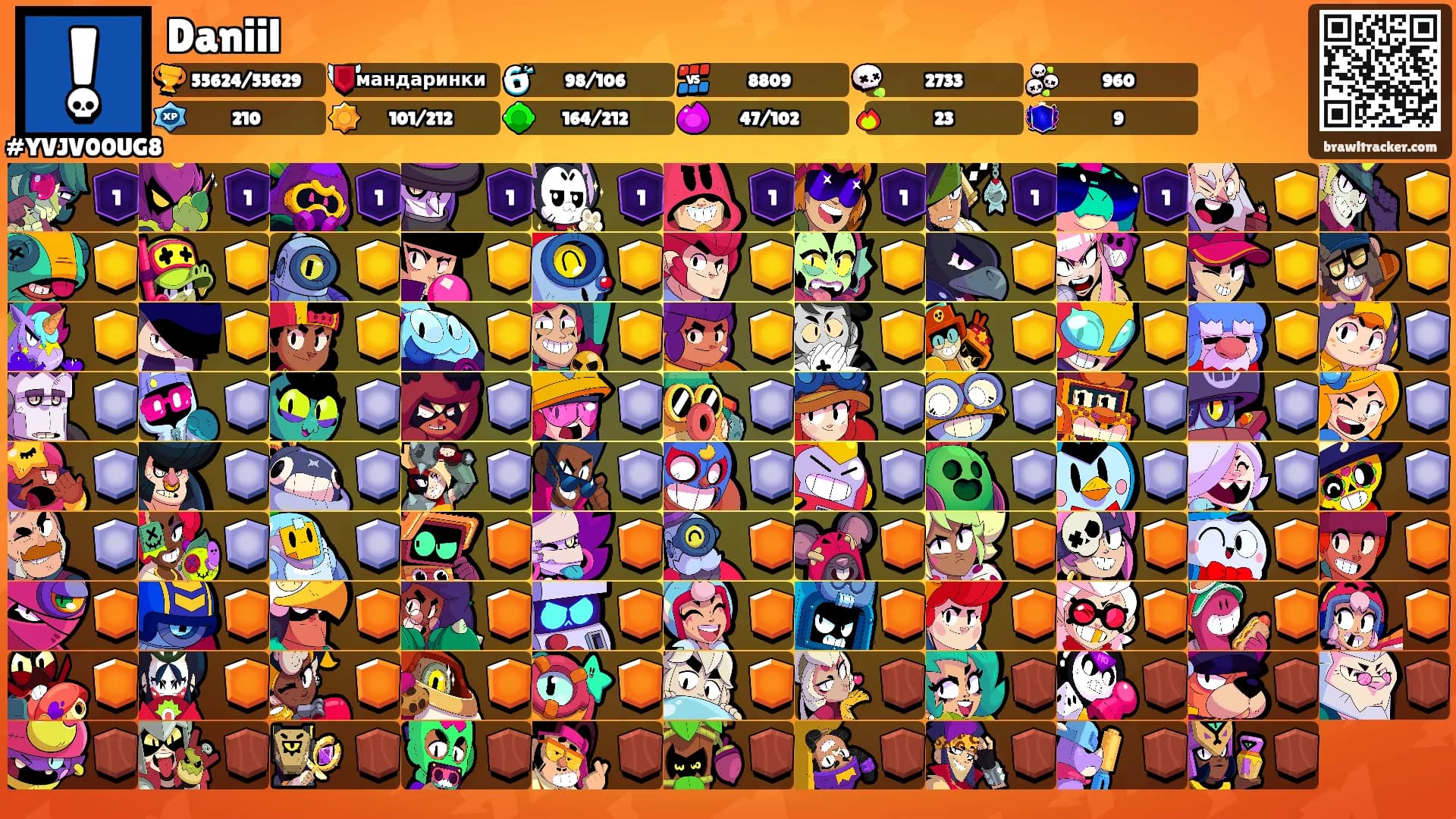 Daniil's Ranks