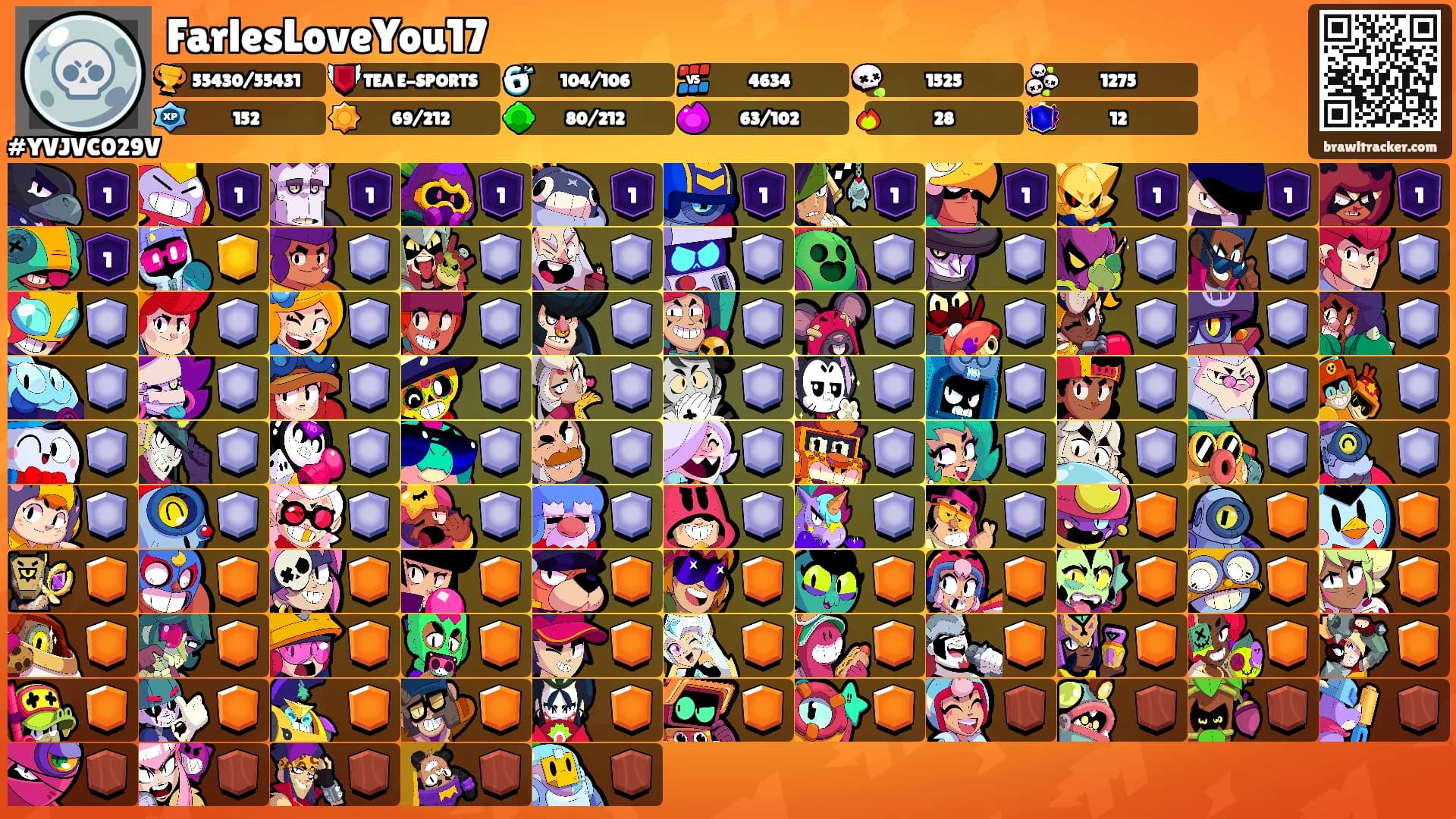 FarlesLoveYou17's Ranks