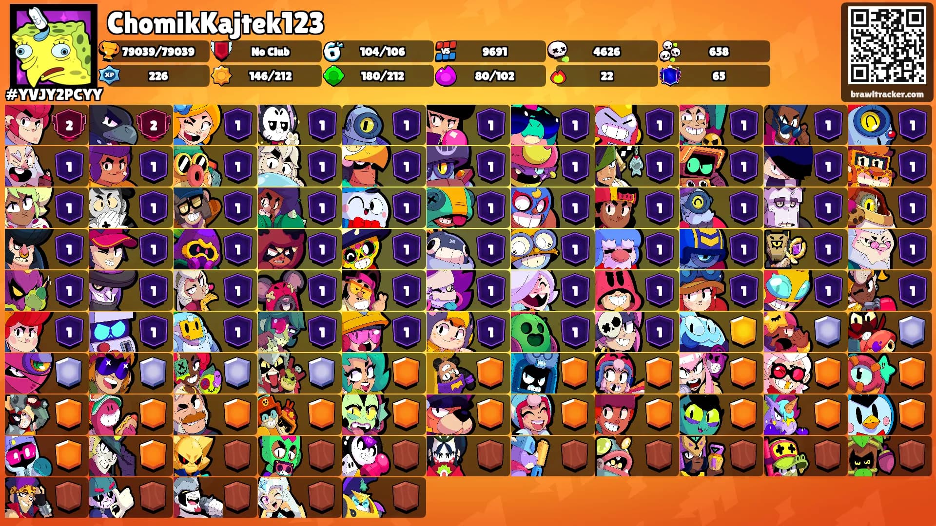 ChomikKajtek123's Ranks