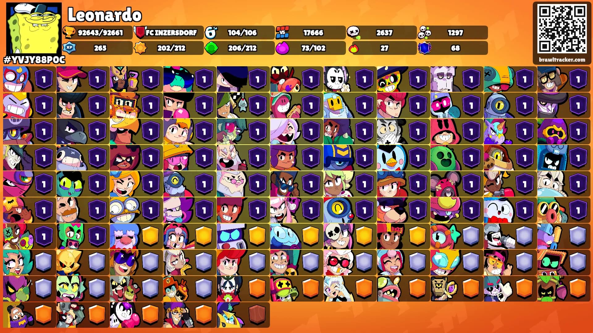 Leonardo's Ranks