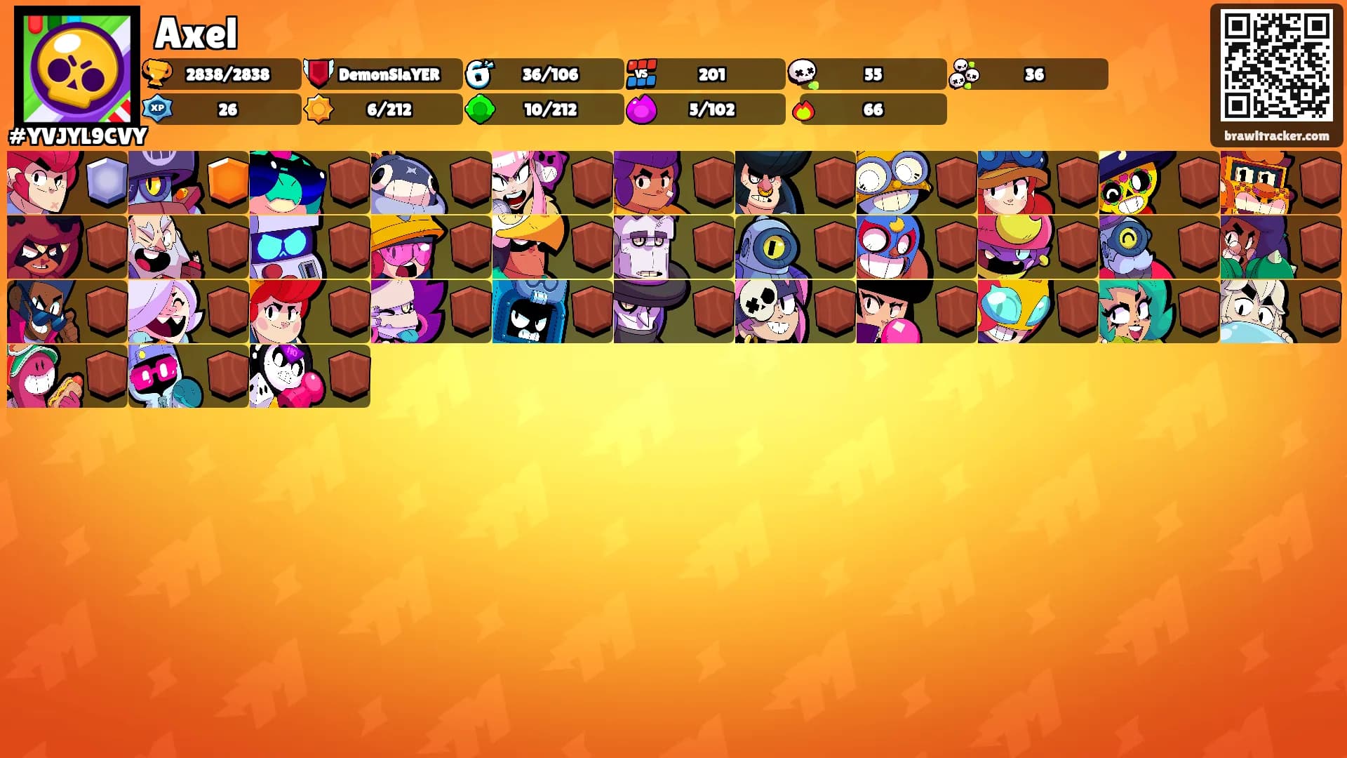 Axel's Ranks
