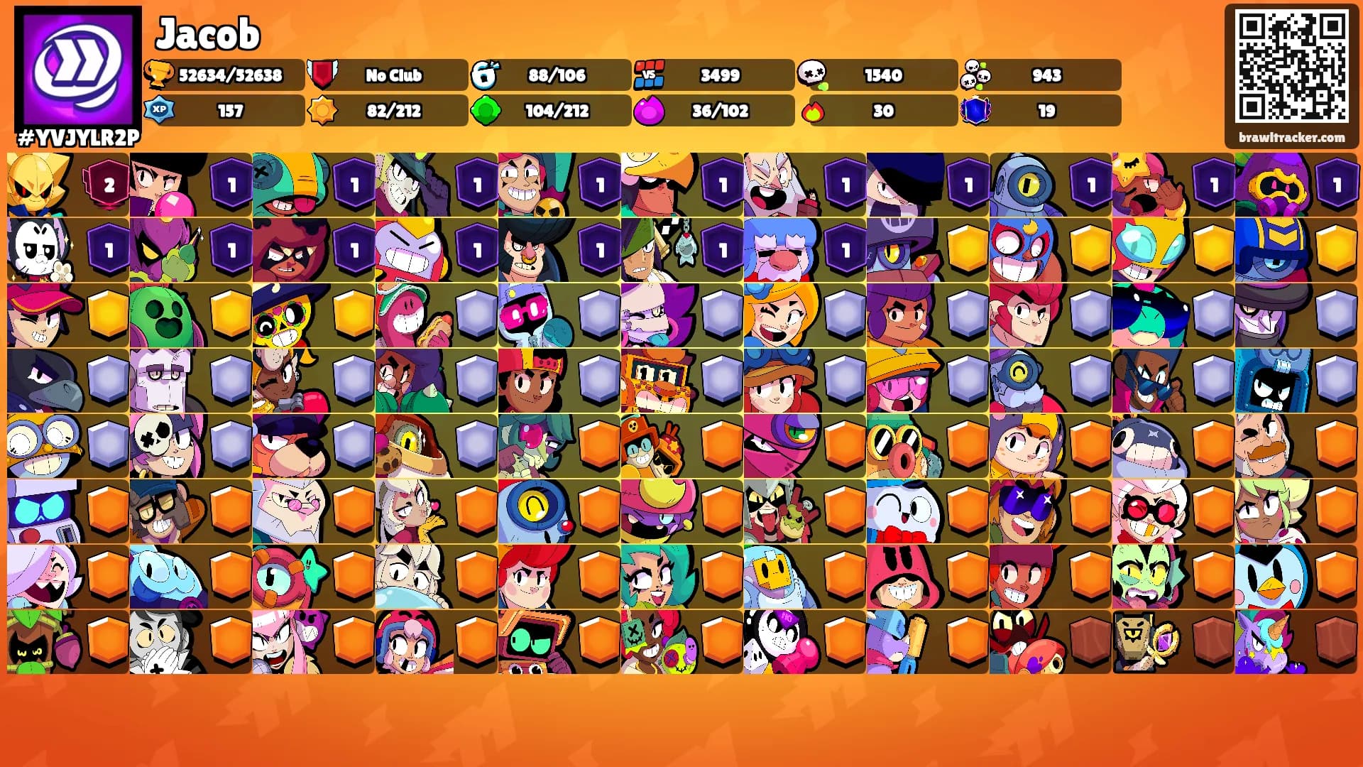 Jacob's Ranks