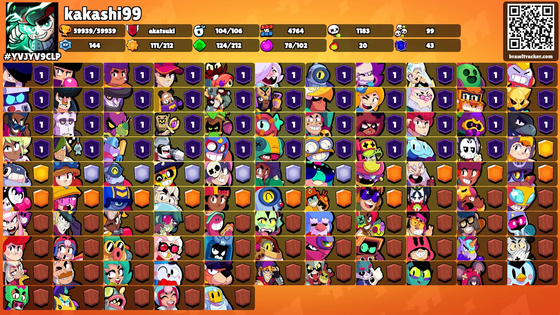 kakashi99's Ranks