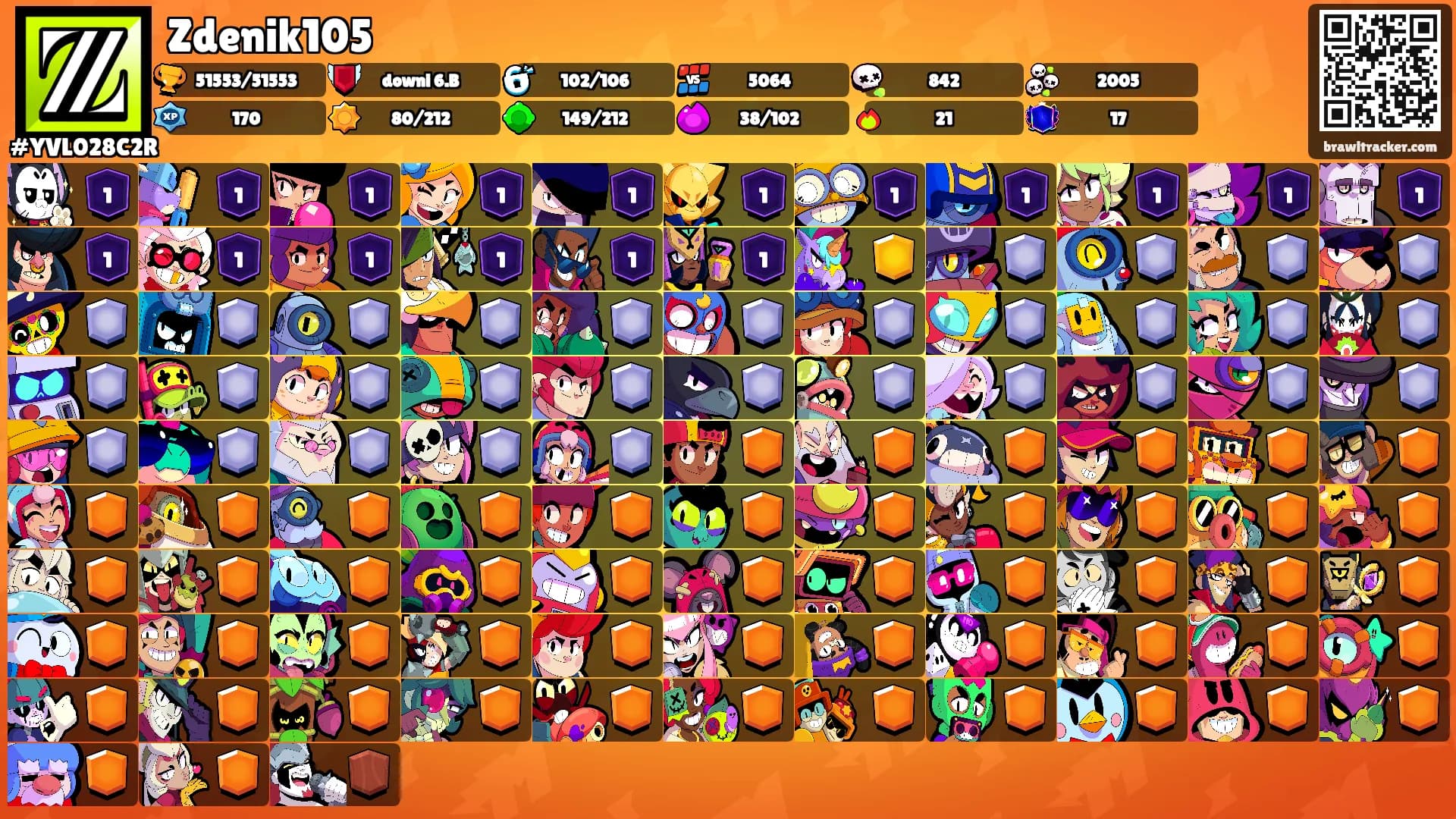 Zdenik105's Ranks