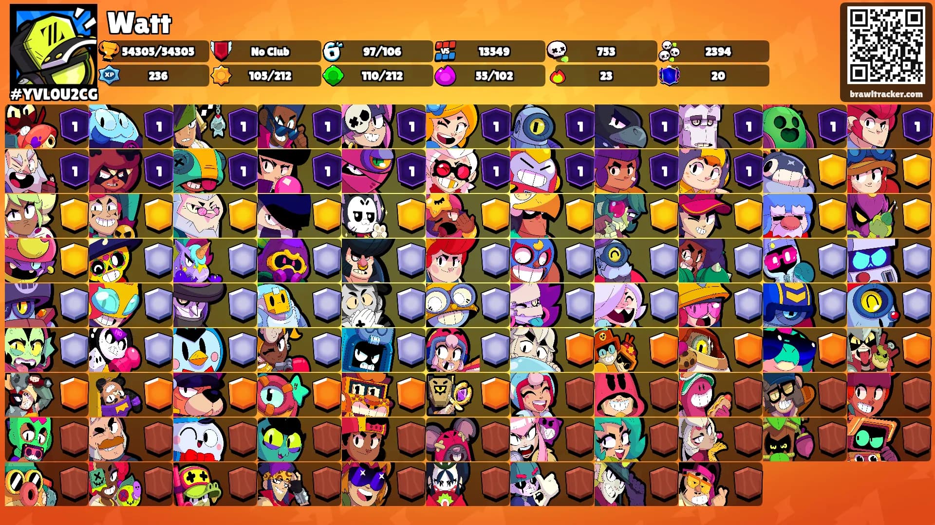 Watt's Ranks
