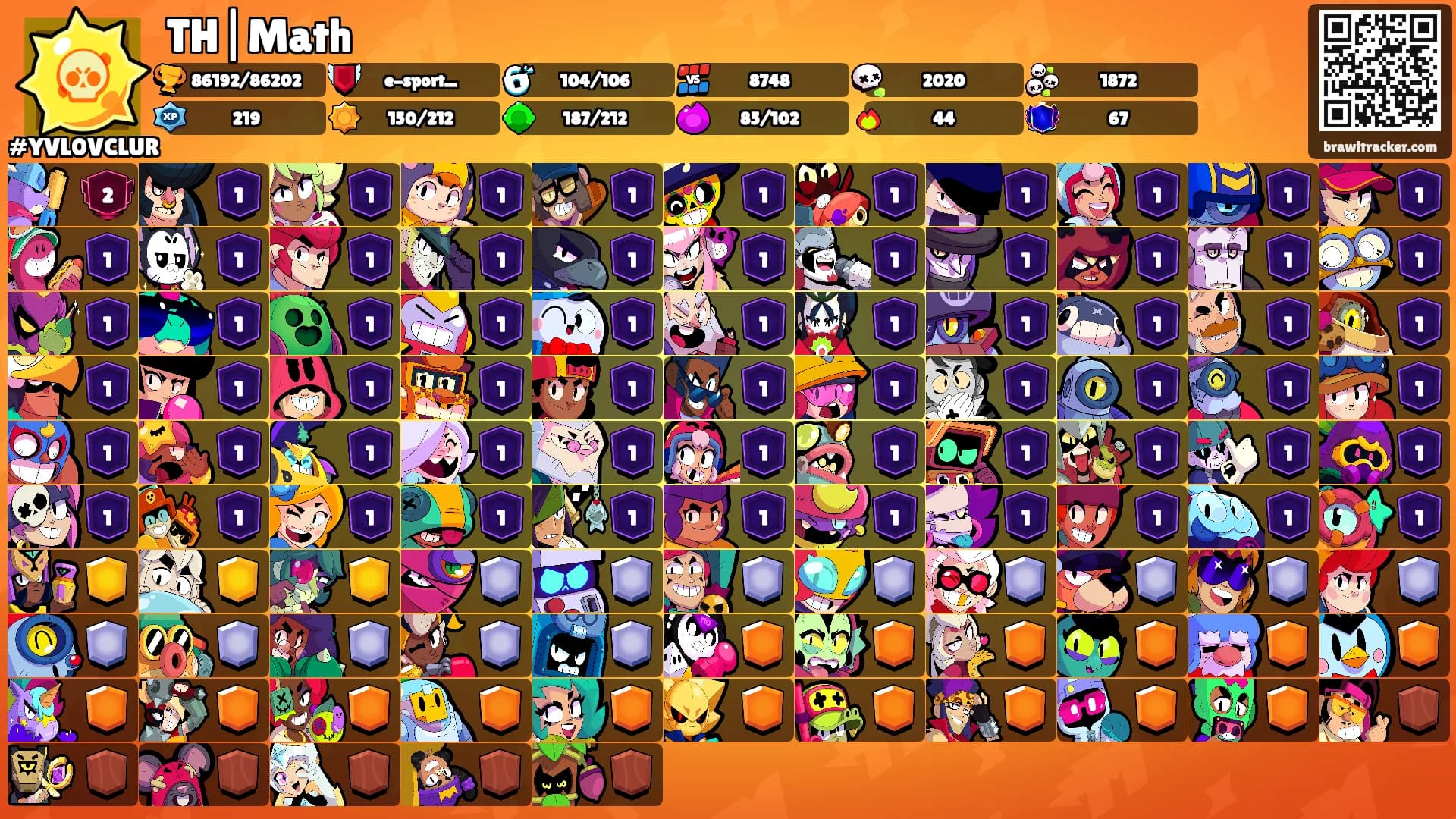 TH|Math's Ranks