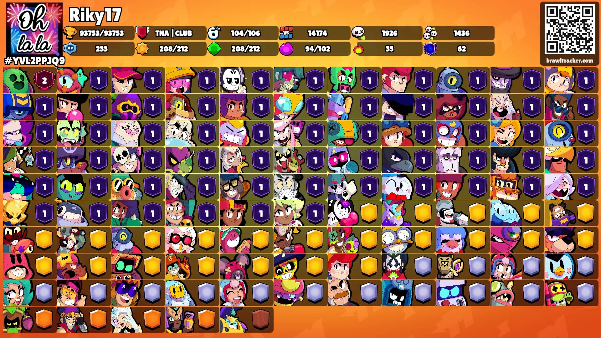 Riky17's Ranks