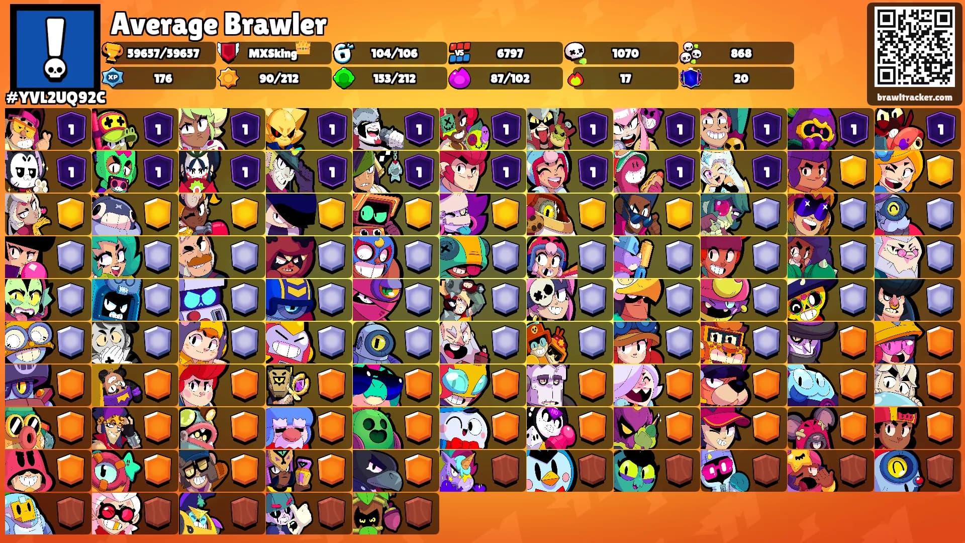 Average Brawler's Ranks